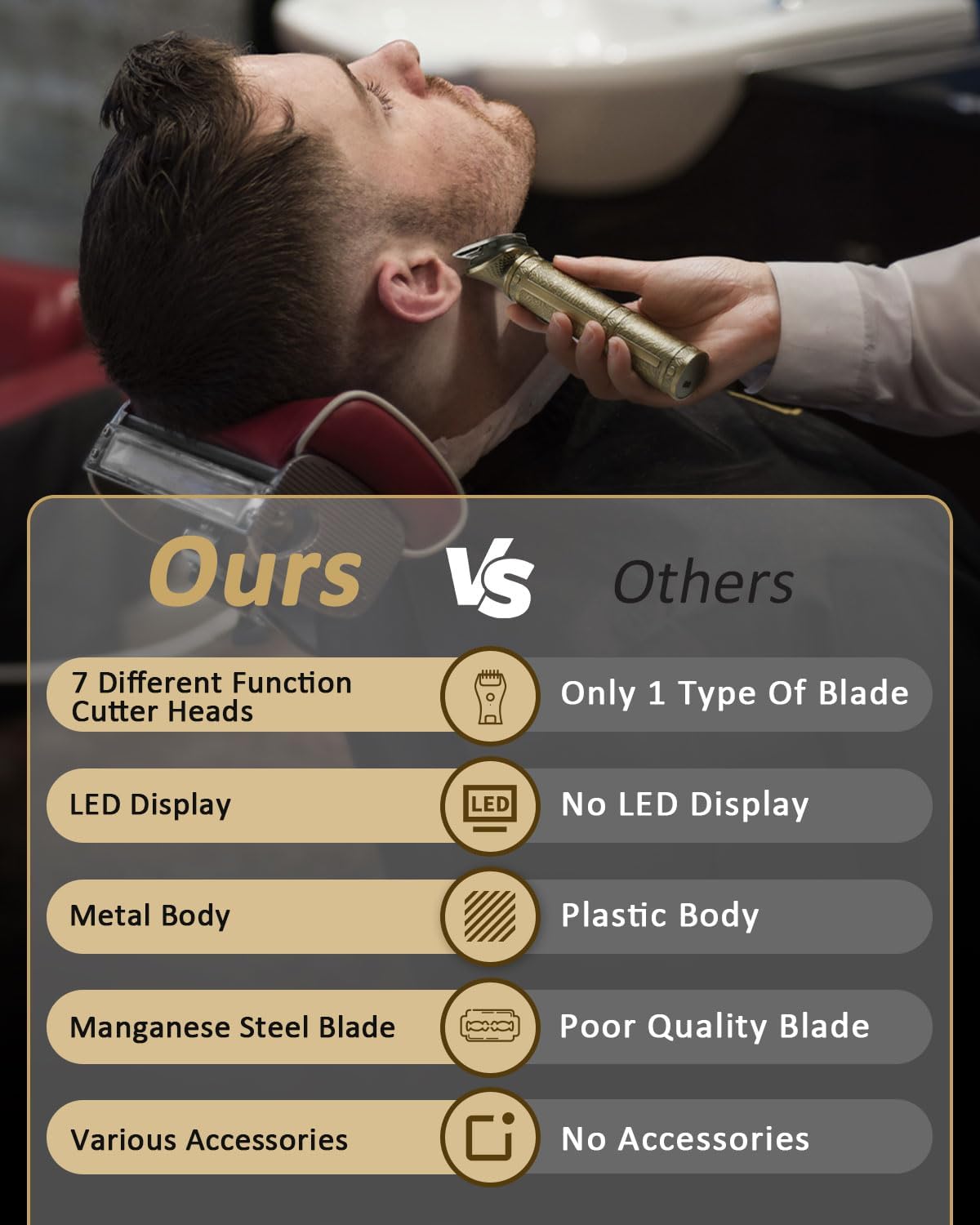 Thumbnail 2 de 7 in 1 Beard Trimmer & Hair Clippers Kit with LCD Display, T-Blade Cordless Grooming Set (Up to 90 Minutes)