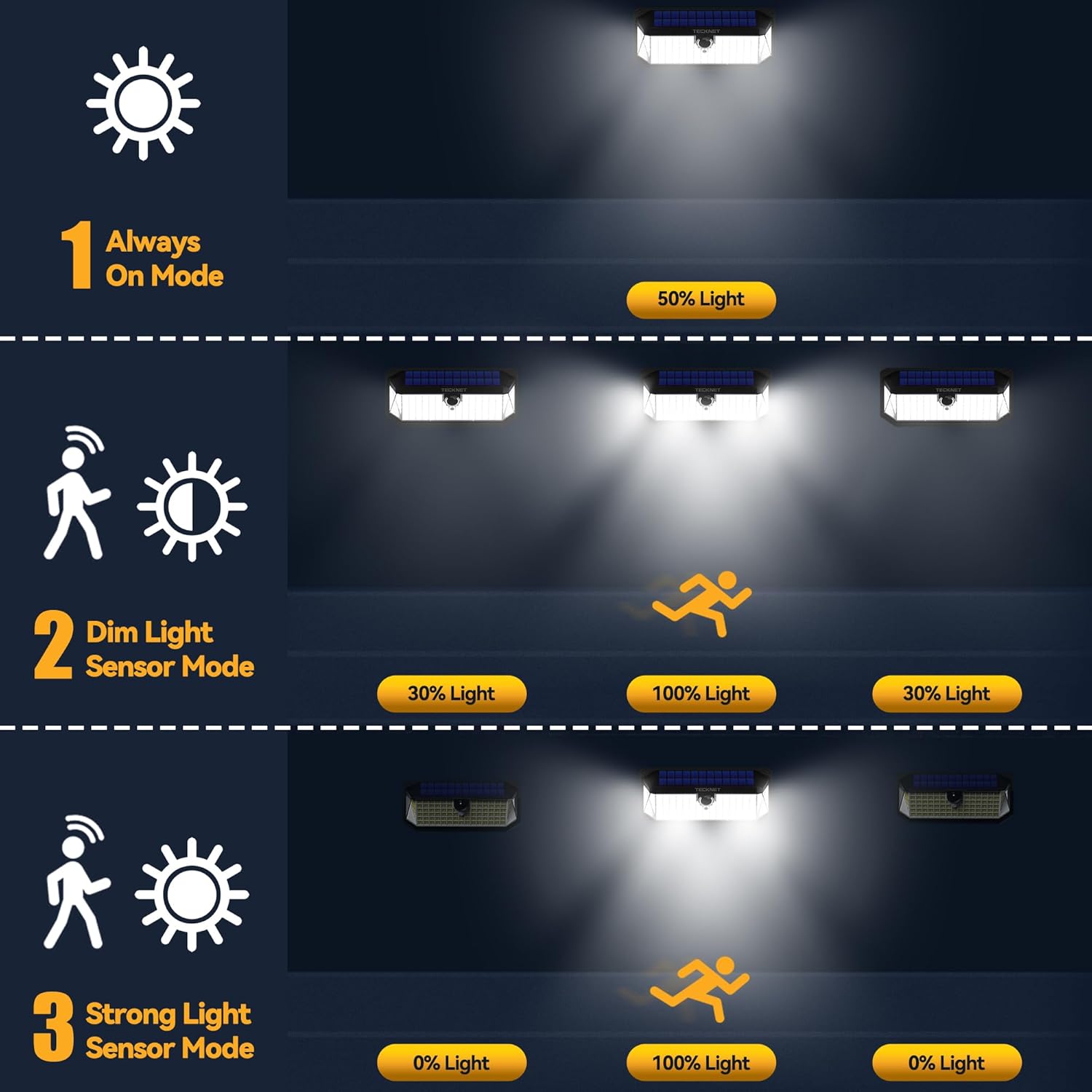 Thumbnail 4 de TECKNET 416 LED Solar Garden Light 4200 lm