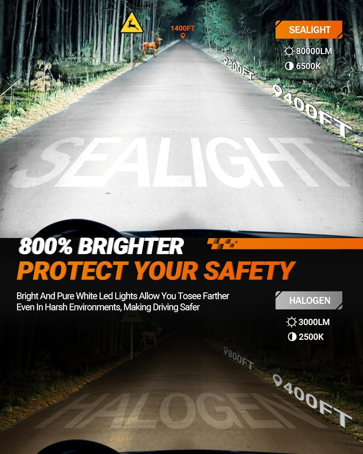 Thumbnail 1 de SEALIGHT 9005 H11 Lights Bulb Combo (S1-PRO) — Fog & Off-Road LED Pair, Pack of 4