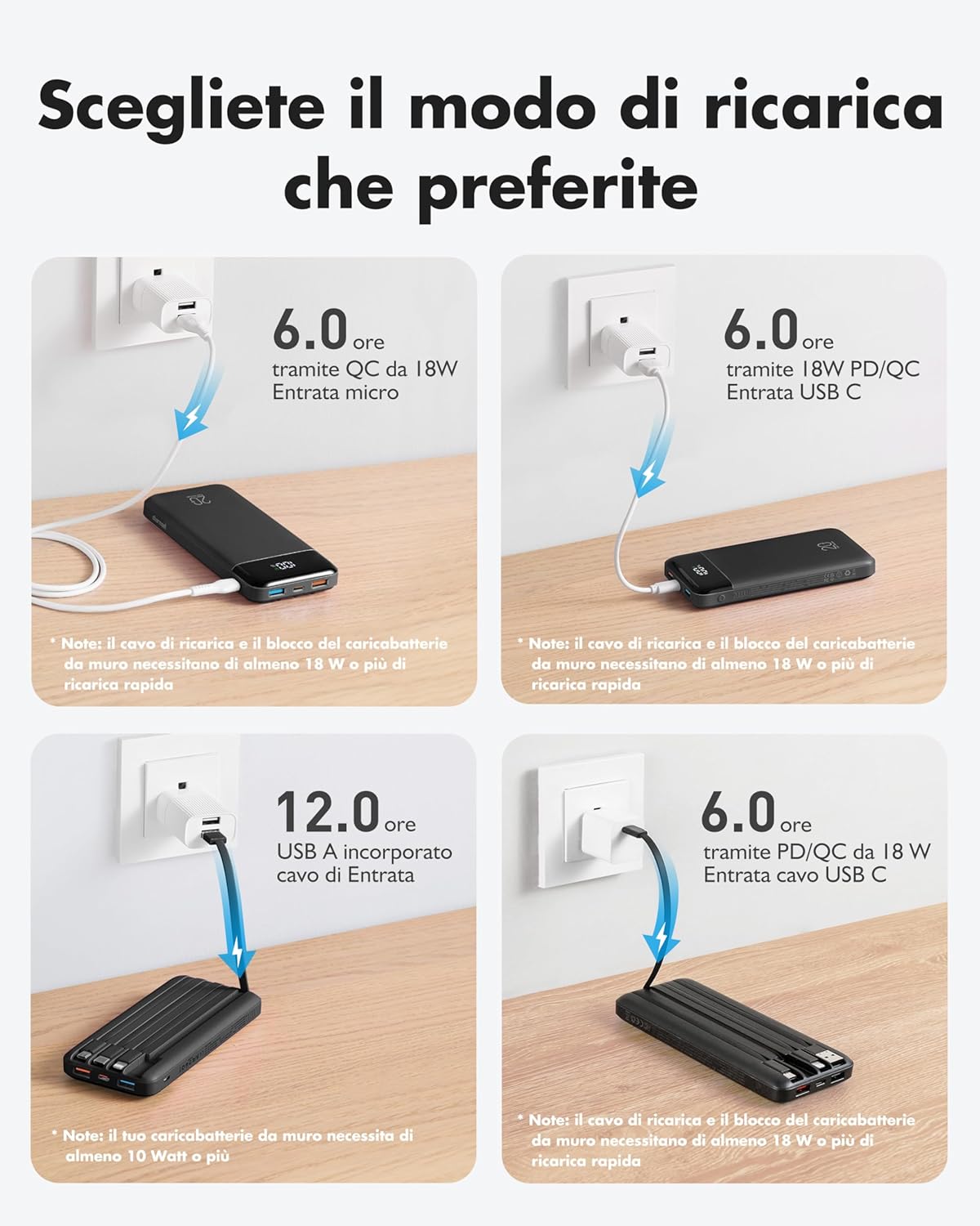 Thumbnail 4 de Charmast Power Bank 20000 mAh ricarica rapida 22,5W