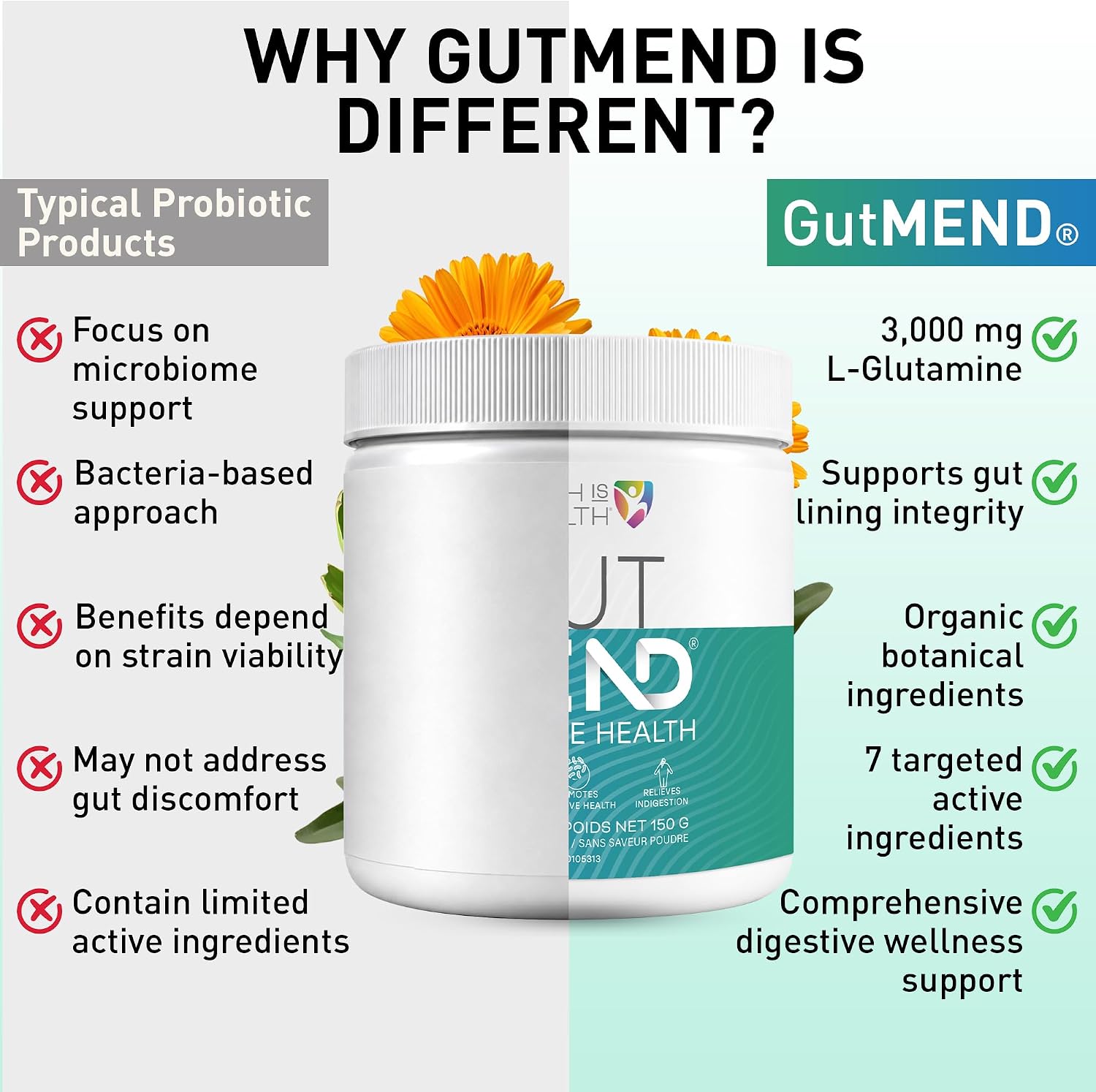 Detalle 2 de Health IS Wealth GutMEND Gut Health Powder, 150 g with L-Glutamine