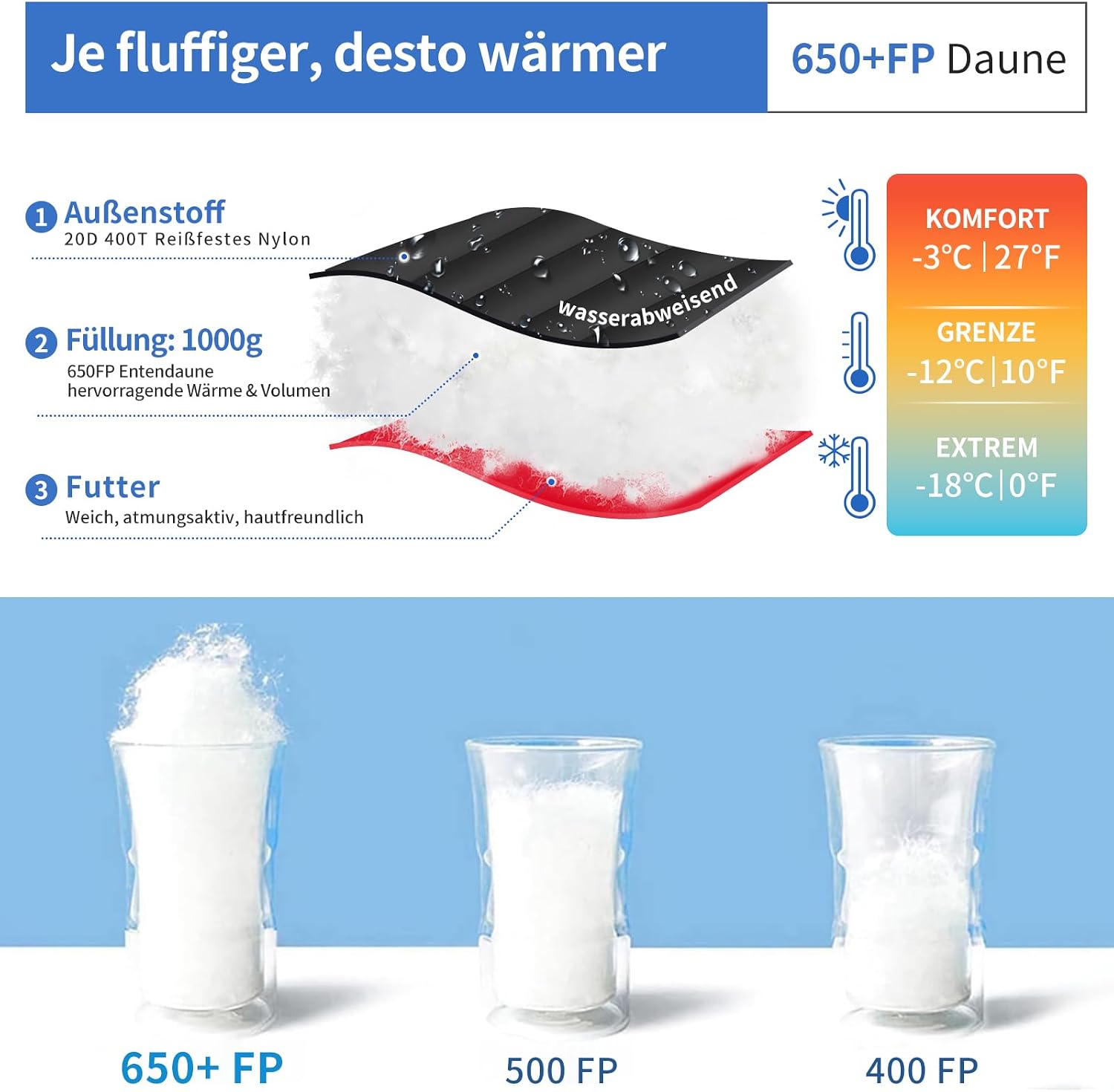 Detalle 1 de QEZER Daunenschlafsack −30 °C ⛺