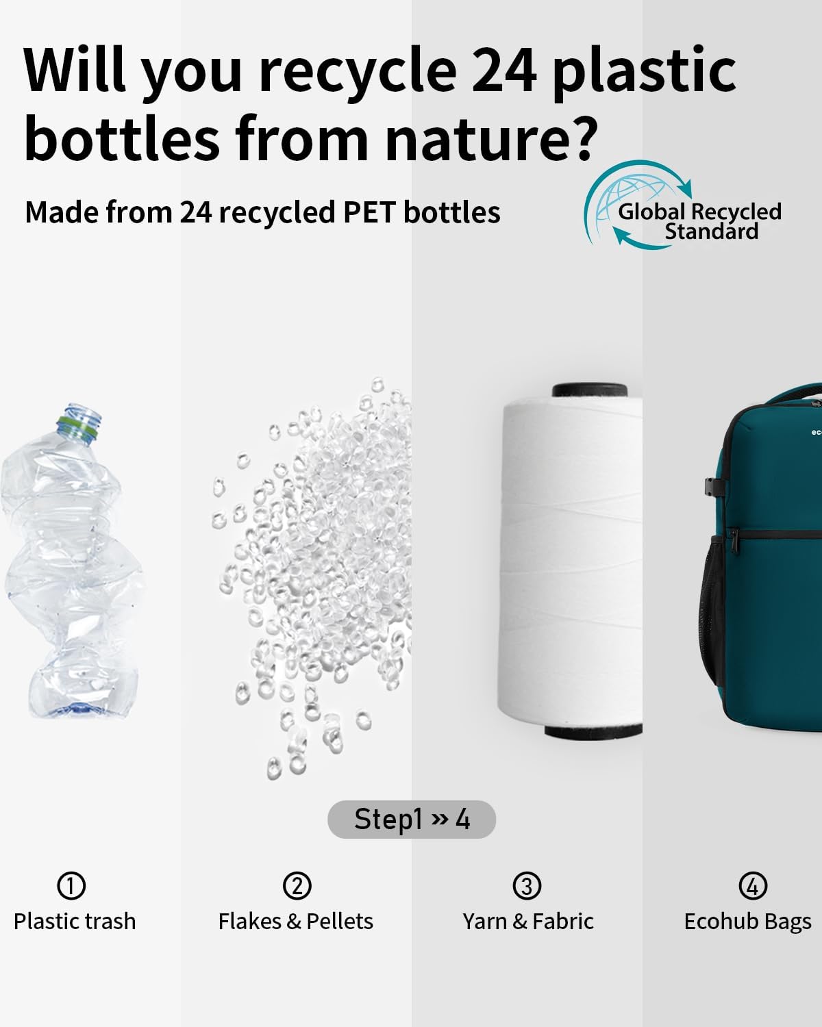 Thumbnail 6 de ECOHUB for Ryanair Cabin Bags 40x20x25: 20L Underseat Travel Backpack with Laptop Compartment