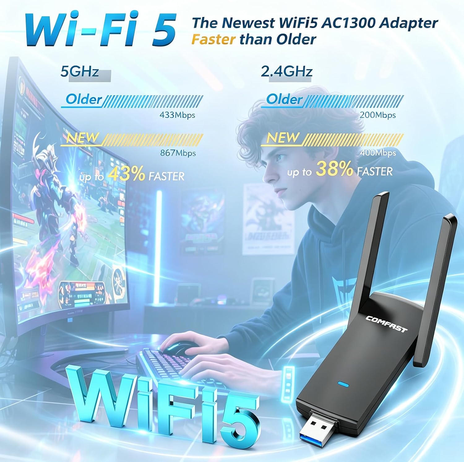 Detalle de COMFAST AC1300Mbps USB WiFi Adapter: Dual-Band USB 3.0 Dongle with 2 Antennas