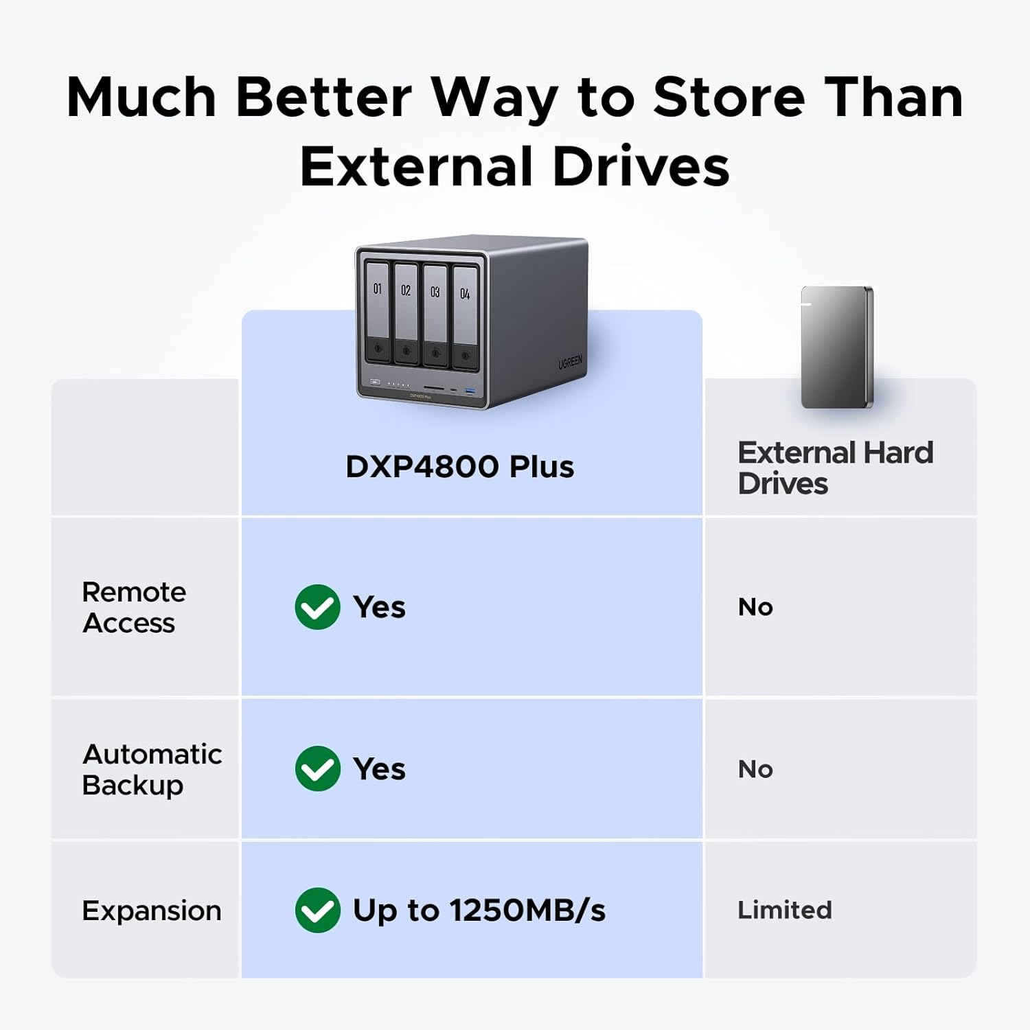 Detalle de UGREEN NASync DXP4800 Plus NAS 4-bay