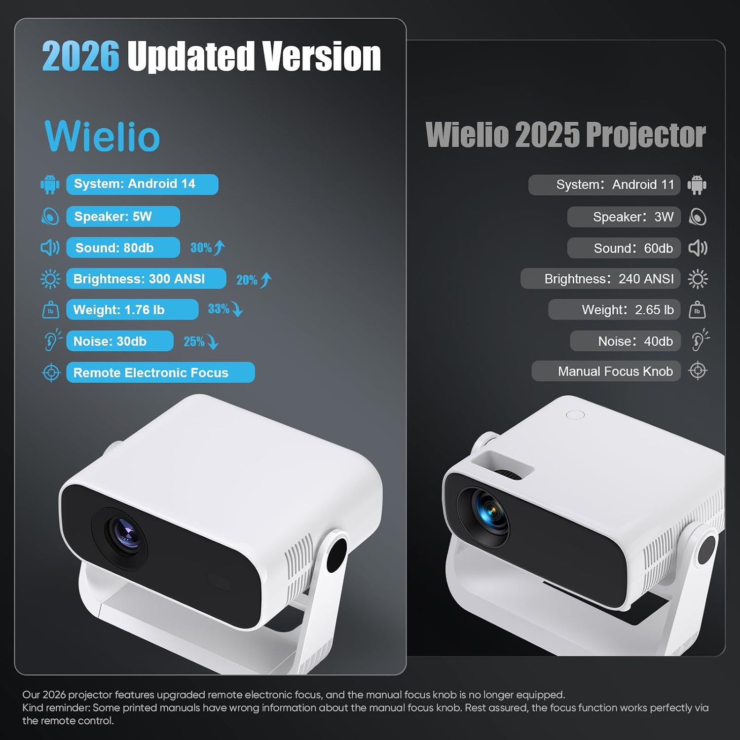 Thumbnail 5 de 2026 New Smart Projector with Android 14, 1080p Native, 4K Compatible, 20000 Lumens and Wireless Freedom