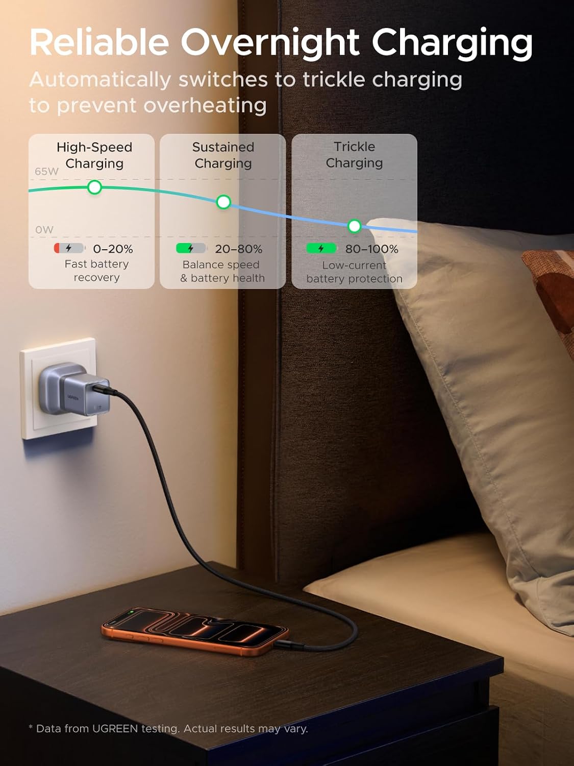Thumbnail 6 de UGREEN Nexode Air 65W USB-C Charger with Cable — Ultra Slim GaN Fast Charger for MacBook, iPhone, Galaxy and More (Grey)
