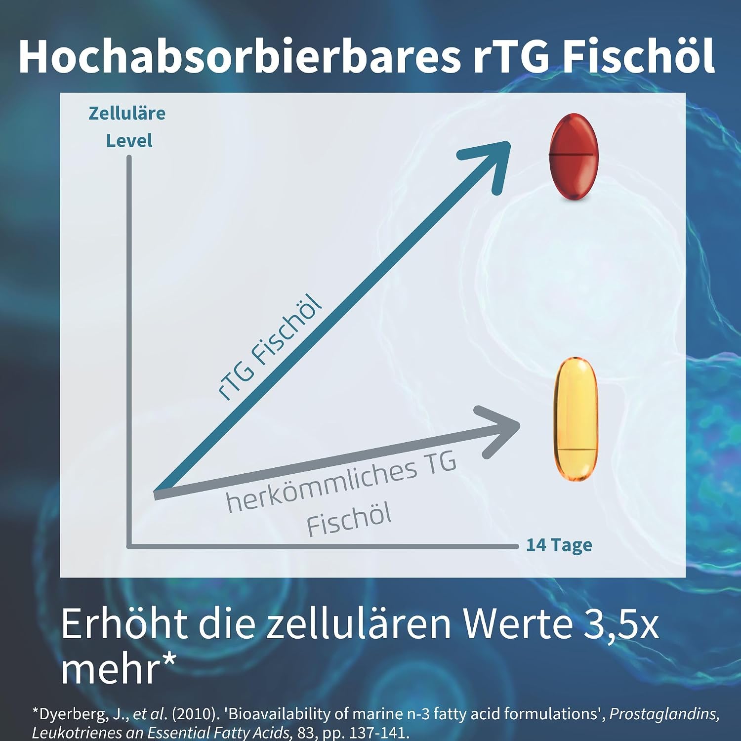 Thumbnail 1 de Igennus Omega-3 Wildfischöl & Astaxanthin rTG – 180 Weichkapseln mit EPA 670 mg & DHA 330 mg