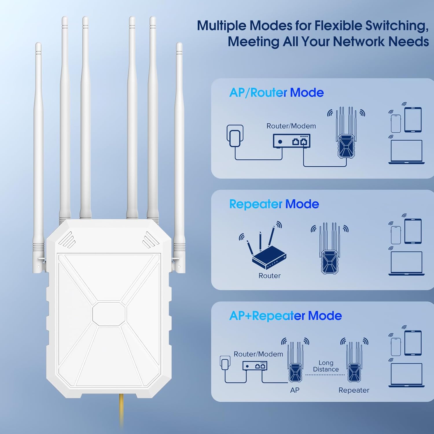 Detalle 2 de AX1800 Outdoor WLAN Repeater – Dualband-WLAN mit 6 Antennen, IP67‑Wetterfest und PoE-Unterstützung