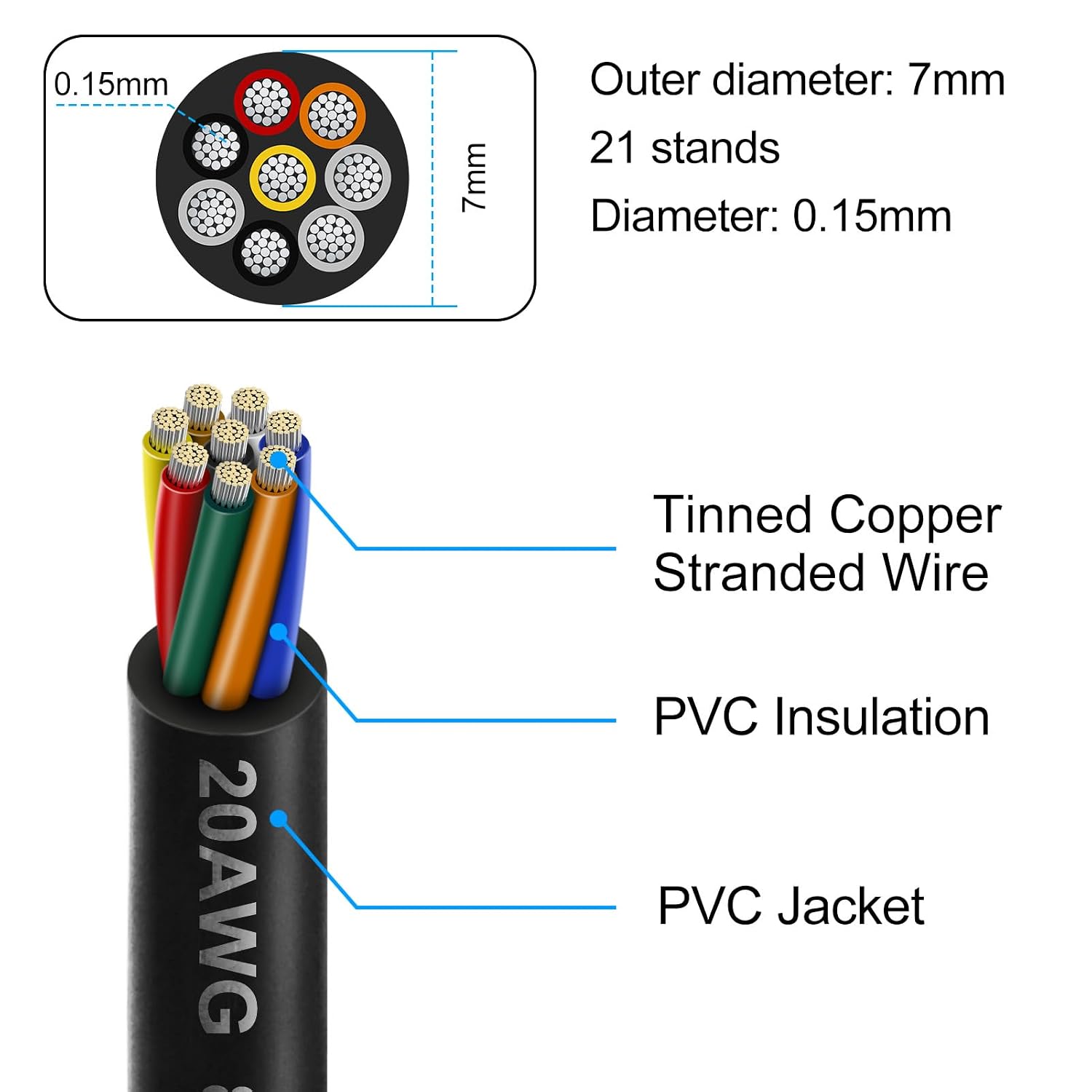 Detalle 2 de 20 Gauge 8-Conductor Electrical Wire