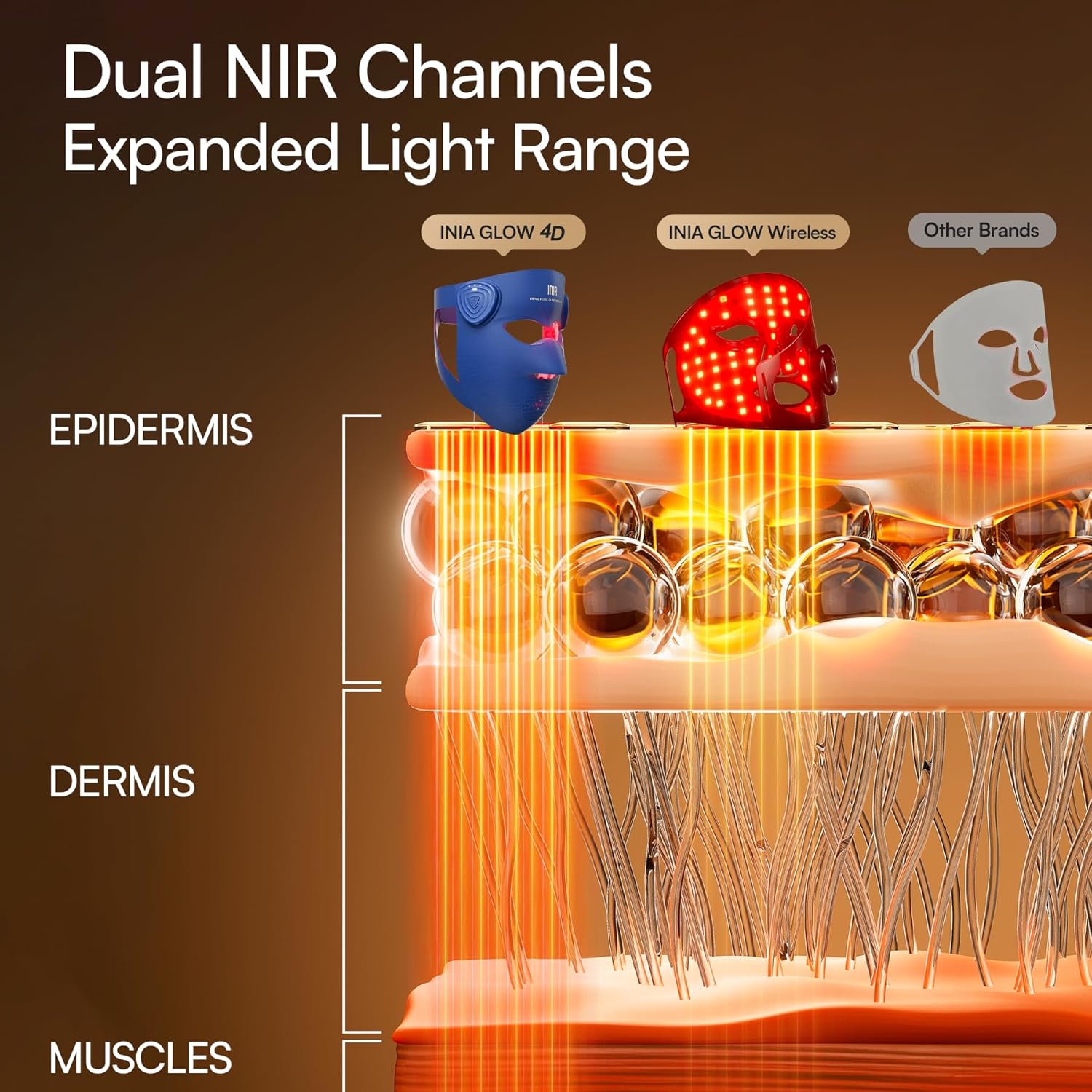 Detalle 2 de INIA 4D Wireless Red Light Mask 320 LEDs