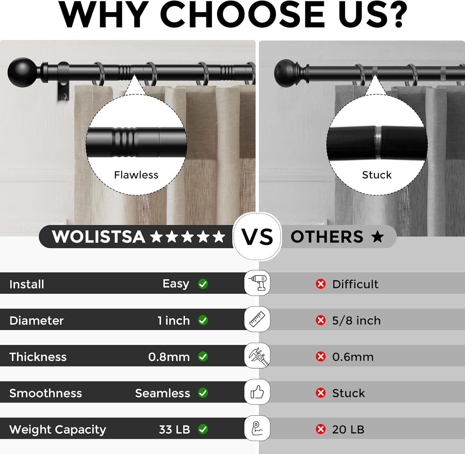 Detalle 2 de Wolistsa 48-84 in Curtain Rod ๐ช