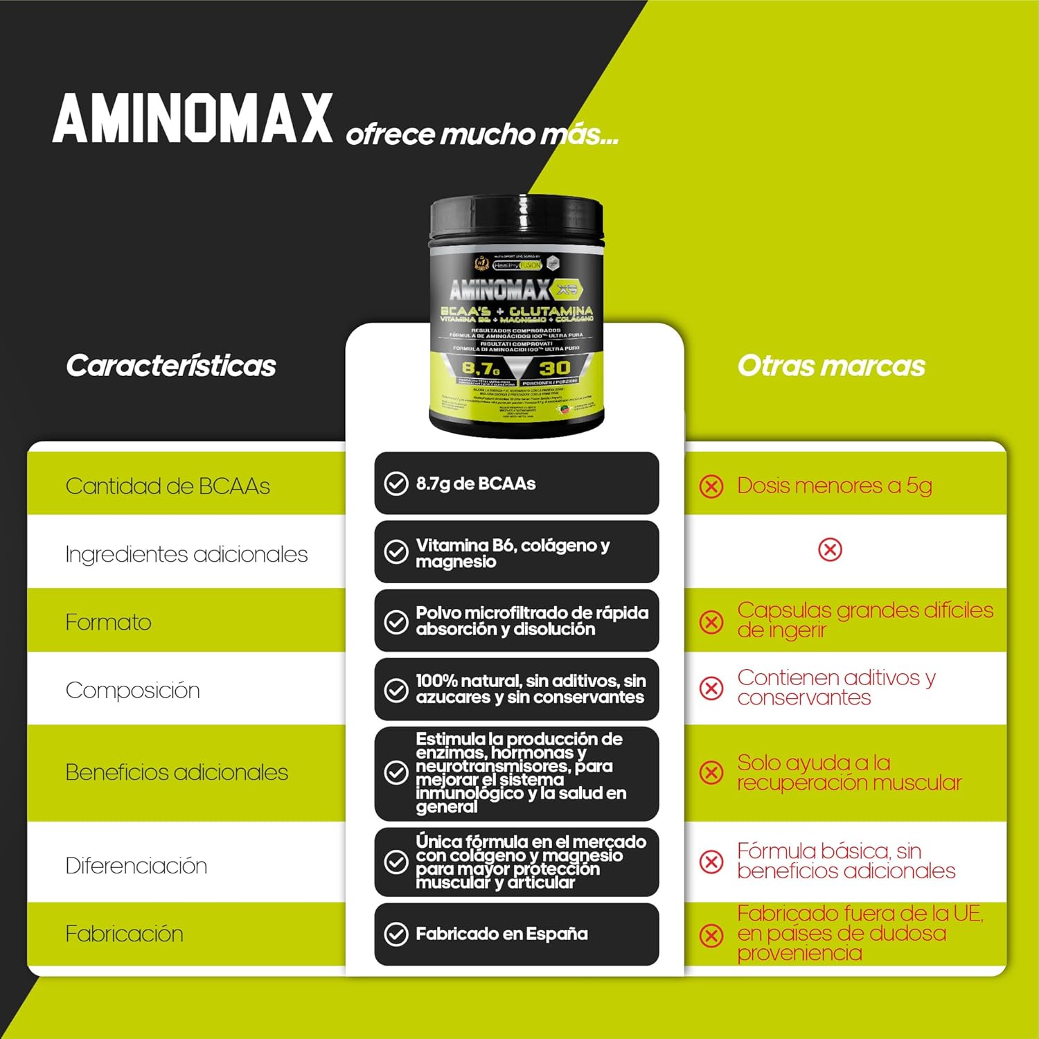 Thumbnail 3 de Healthy Fusion AminoMax 💪 | Aminoácidos Esenciales 300g