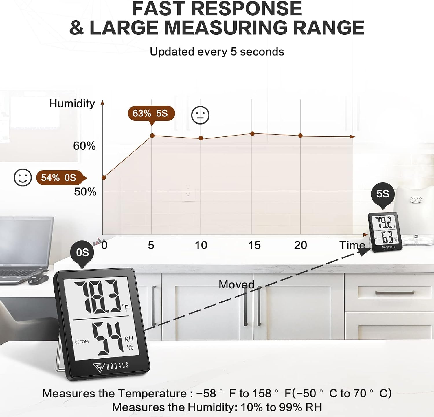 Detalle de DOQAUS Z-001 Digital Hygrometer and Indoor Thermometer, Black, 5-Second Refresh