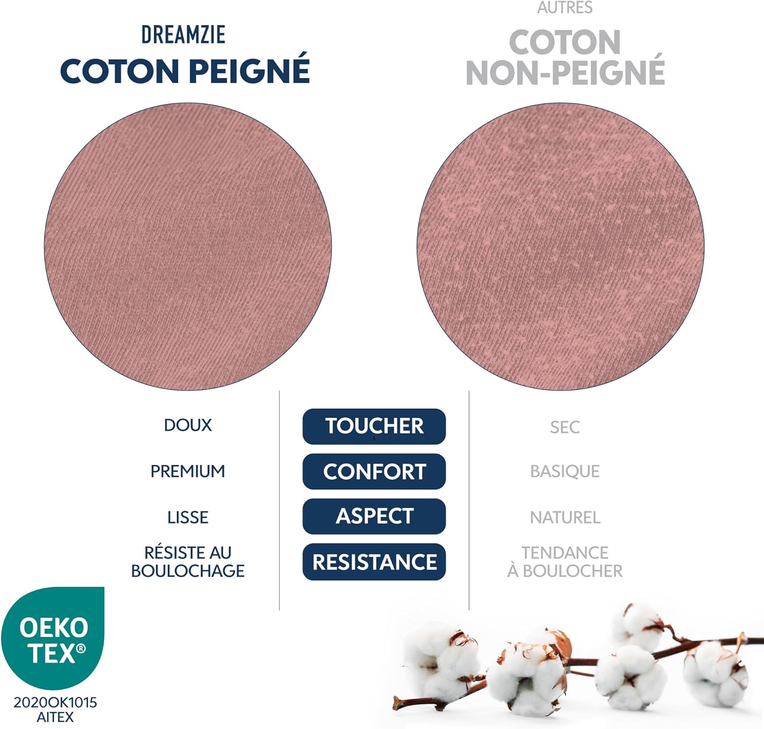 Thumbnail 5 de Dreamzie Drap Housse 160x200 cm — Jersey 100% coton premium, hypoallergénique, Oeko-Tex, rose