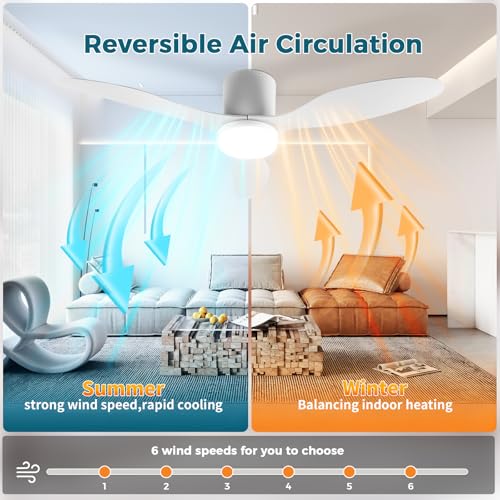 Detalle de YrgePowk 100 cm Ventilateur Plafond avec Lumière — Silence, Télécommande et énergie efficace