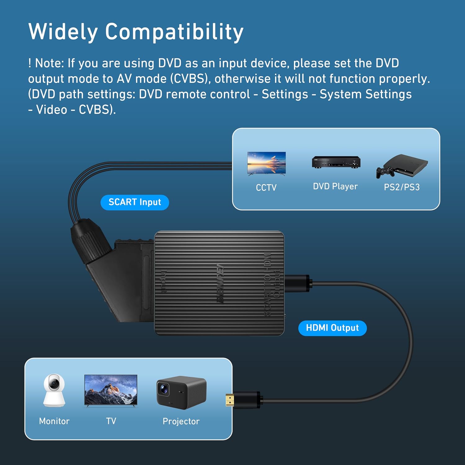 Thumbnail 3 de BENFEI SCART to HDMI Adapter: SCART Composite AV/S-Video to HDMI (PAL/NTSC)