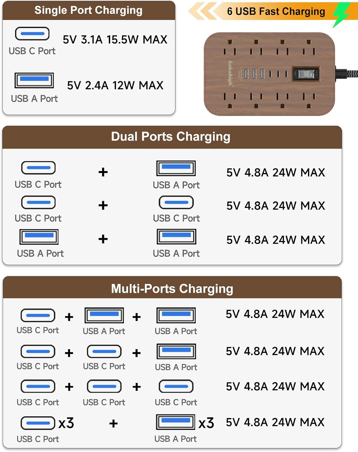 Detalle 2 de Walnut Power Strip with USB Ports (5 ft) — Wood Extension Cord with 6 AC Outlets and 6 USB