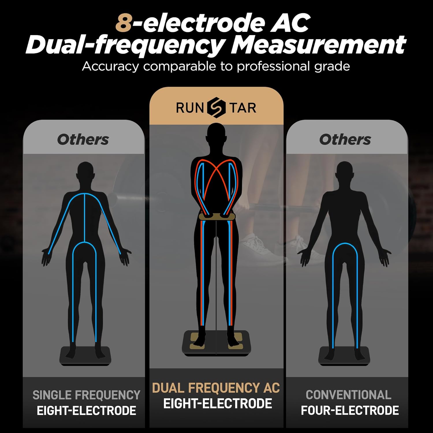 Thumbnail 5 de RunStar Scale 8-Electrode Body Composition