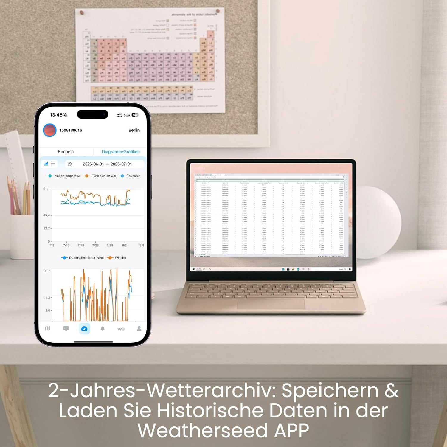 Detalle de Sainlogic Smart Wetterstation mit WLAN – 12-in-1, Weatherseed KI, 2 Jahre Datenspeicherung