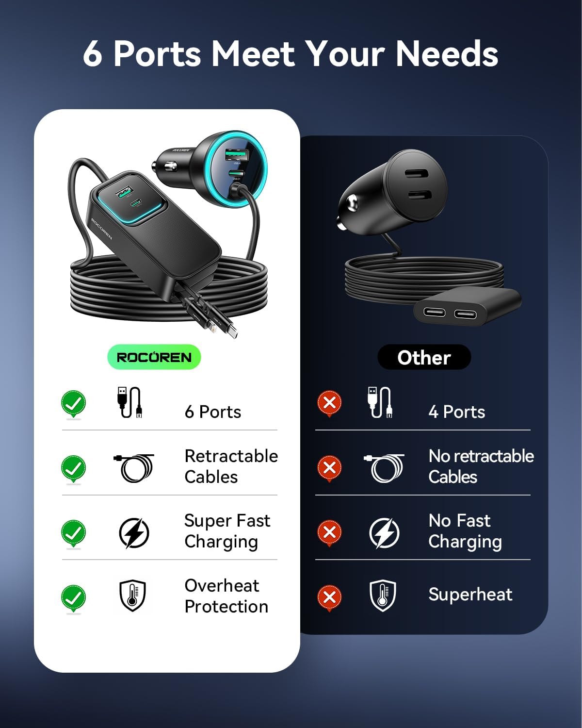 Detalle de Rocoren Retractable Car Charger 135W Fast Charge: 6-in-1 USB-C Car Adapter with 80cm Retractable Cable