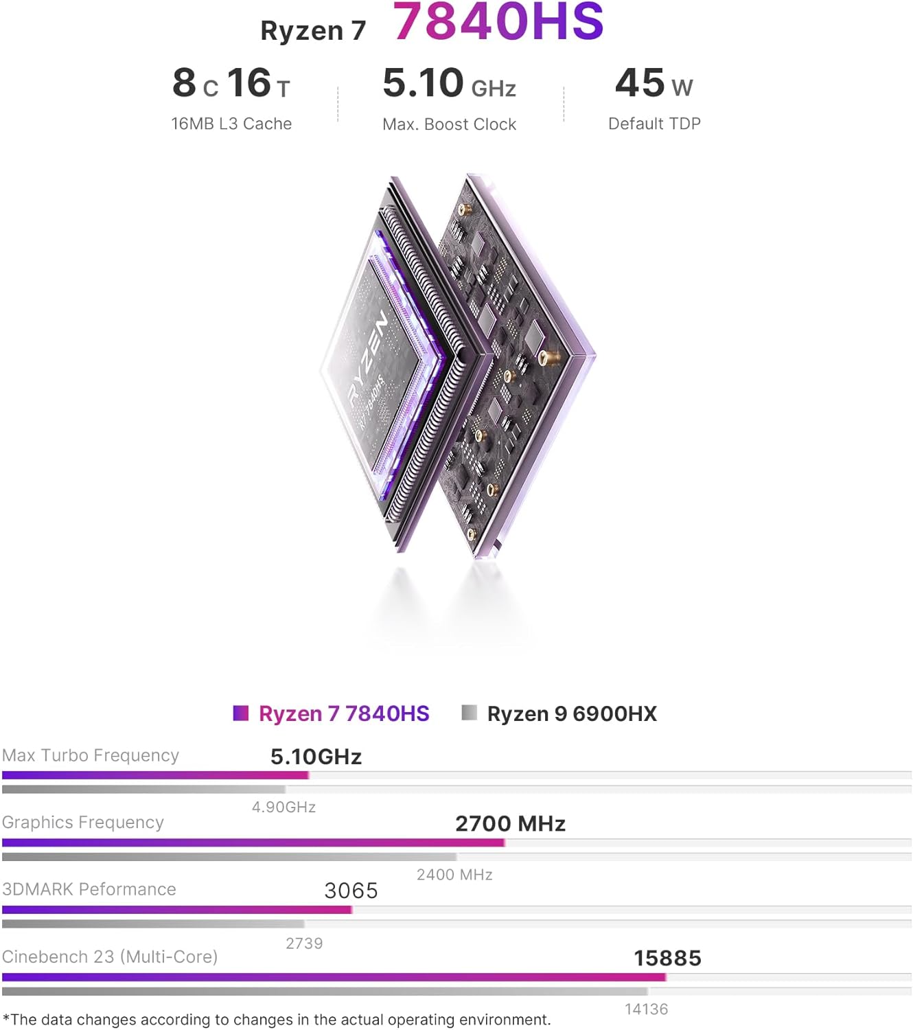 Thumbnail 2 de MAGICNUC AG2 Home-Gaming-Mini PC with Ryzen 7 7840HS