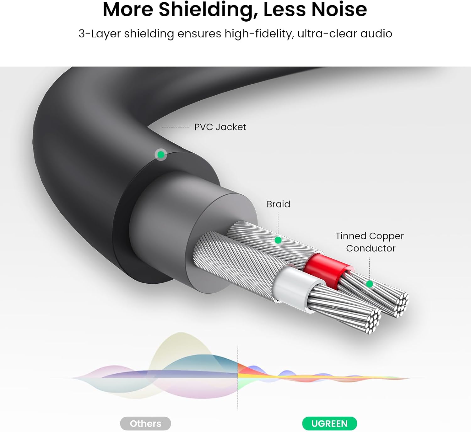 Thumbnail 6 de UGREEN RCA to 3.5mm Cable