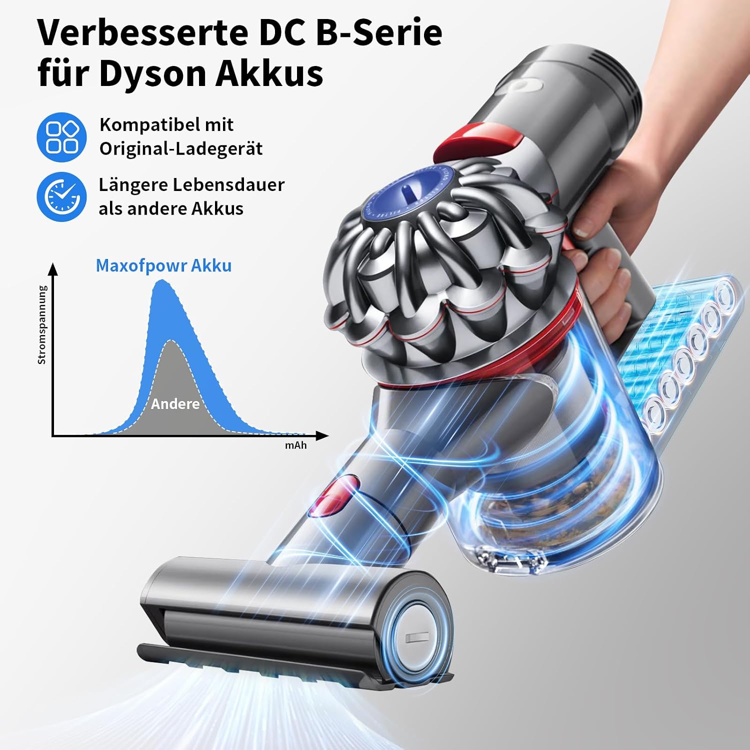 Detalle 2 de Ersatzakku für Dyson DC-Serie Typ B (DC31, DC34, DC35, DC44, DC45, DC56, DC57) – 917083-01