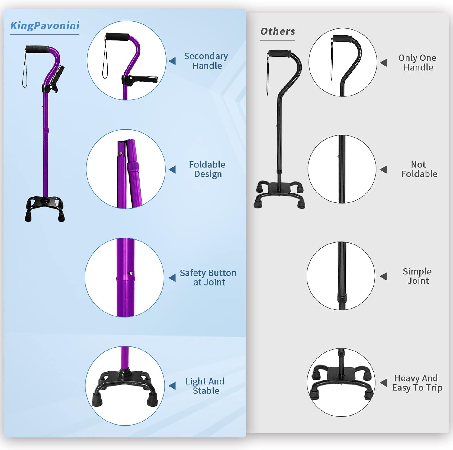 Detalle de KingPavonini Walking Cane with Aluminum Alloy
