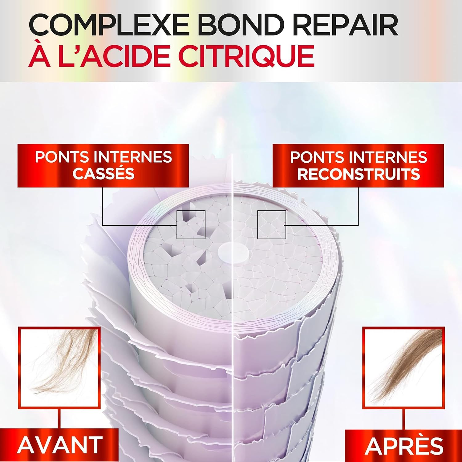 Thumbnail 2 de L’Oréal Paris Elseve Pro Bond Repair SOS Pre-Shampoo 200 ml – Rigenera i Ponti Interni dei Capelli