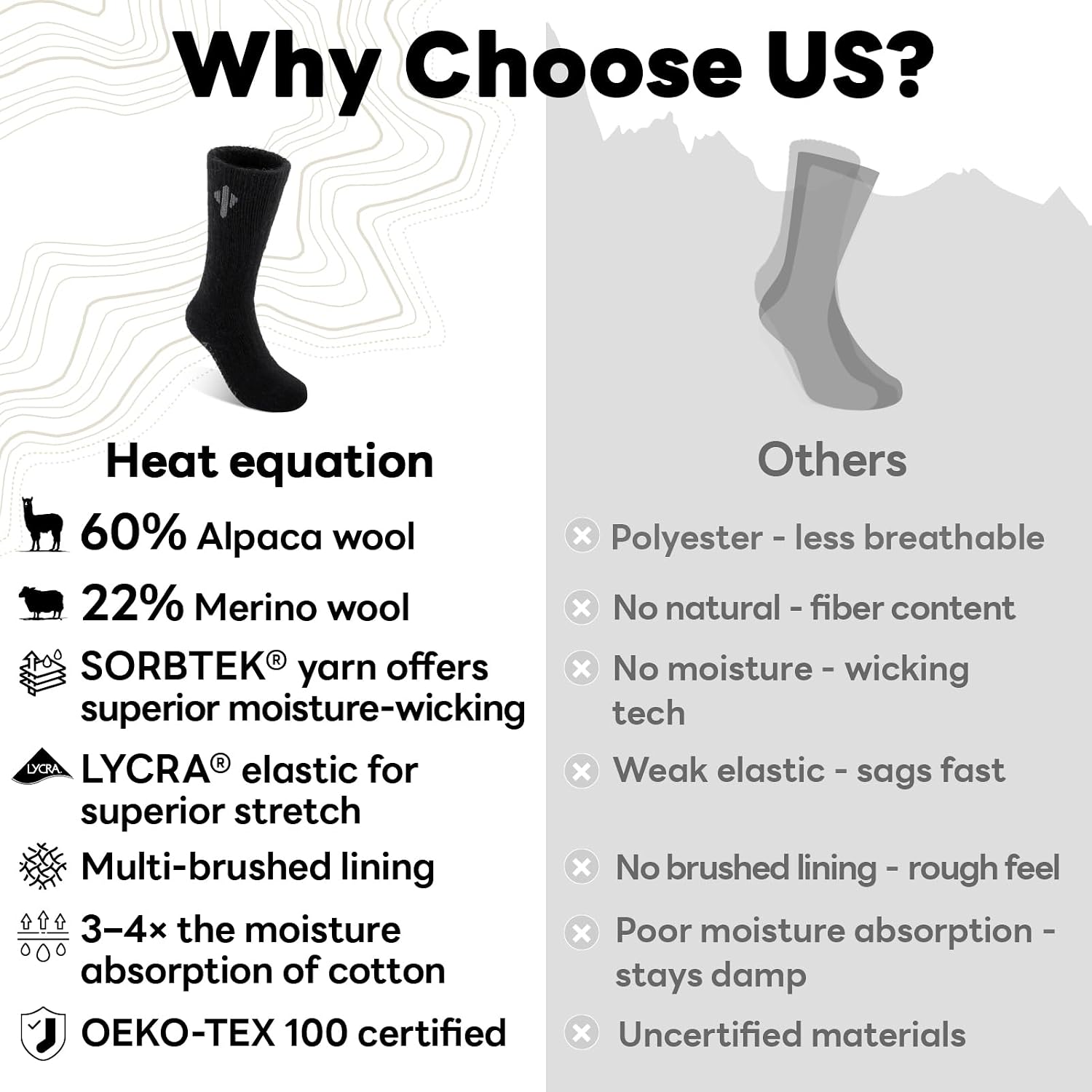 Detalle de Heat Equation Alpaca Socks, 60% Baby Alpaca