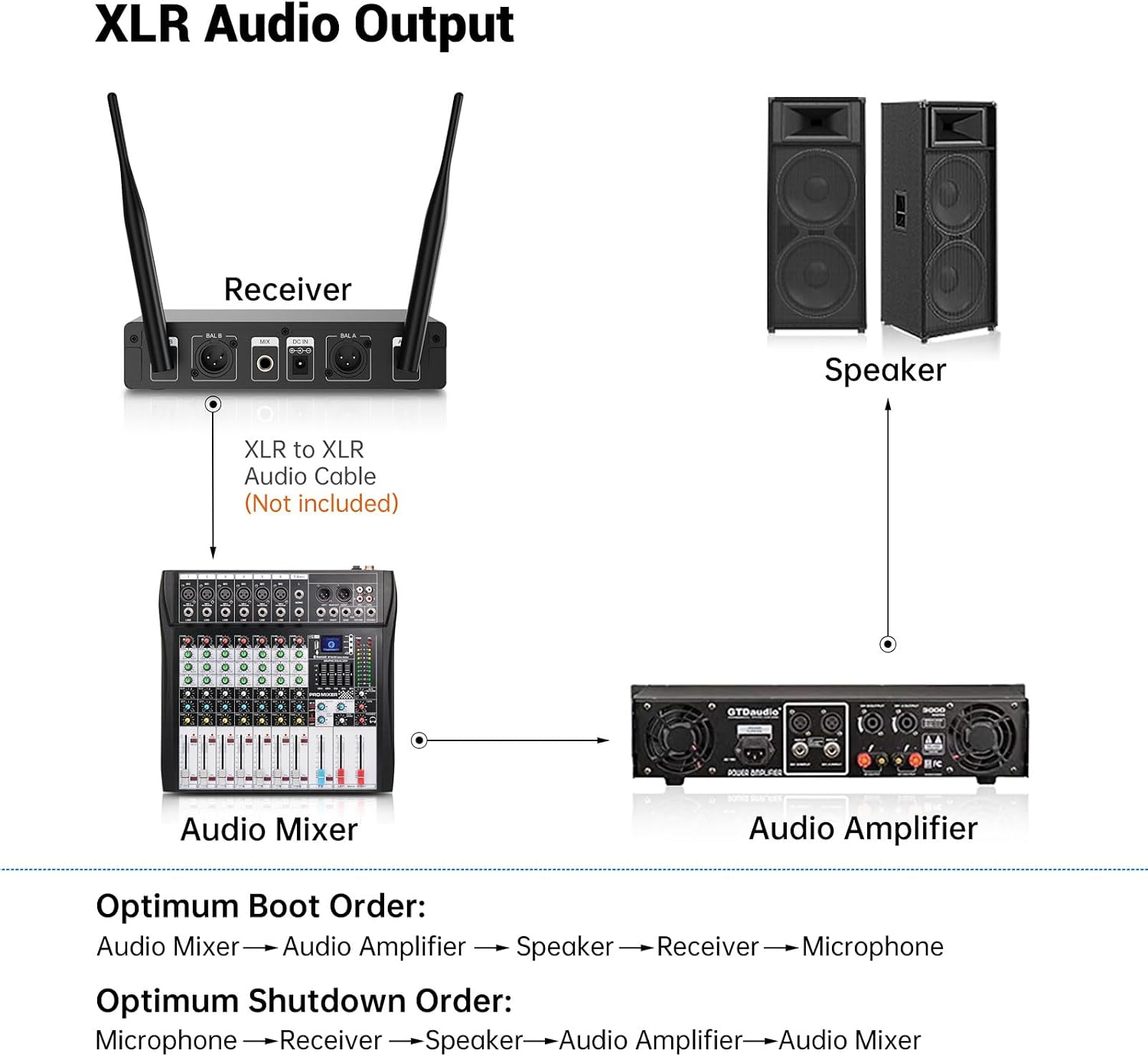 Detalle 1 de FDUCE W13 Wireless Dual Microphone System, UHF, 2 x 5 Channels