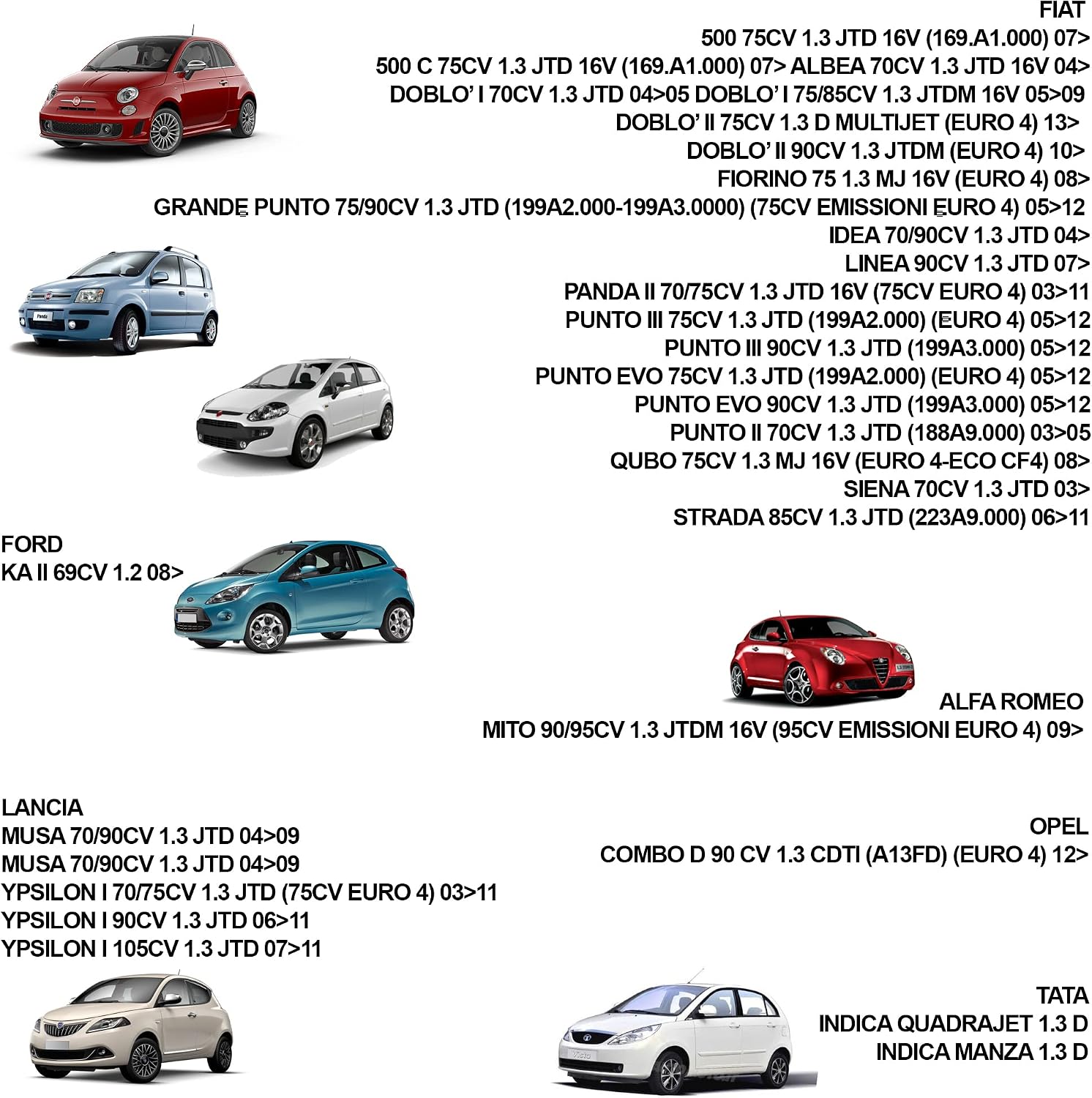 Thumbnail 4 de Simoni Racing Filtre à air de remplacement compatible Alfa Romeo, Fiat et plus — réutilisable et sur mesure