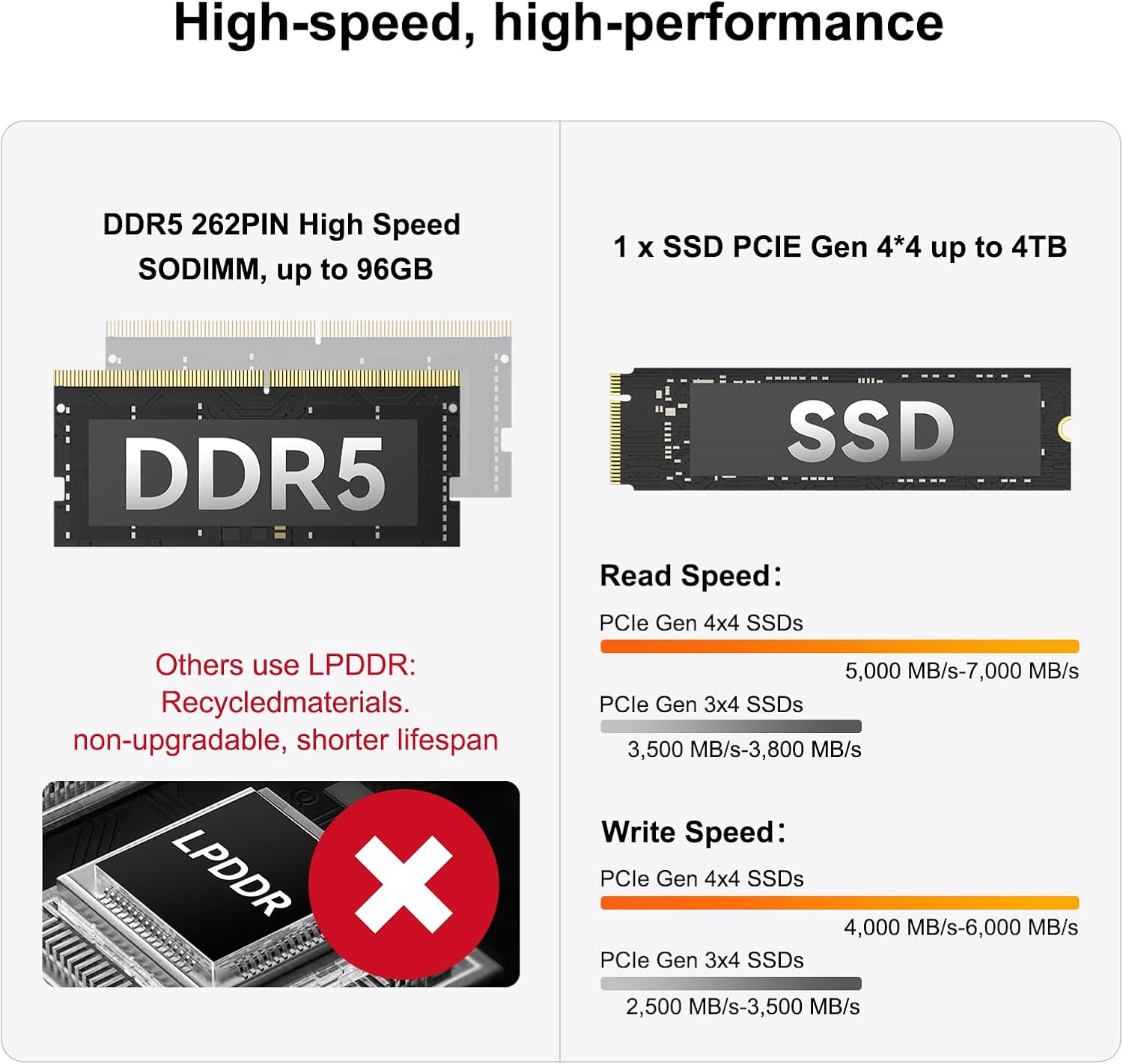 Thumbnail 3 de GEEKOM A6 Mini PC with Windows 11 Pro, AMD Ryzen 7 6800H, 16GB DDR5 & 1TB SSD (Quad Display via Dual HDMI + USB4)
