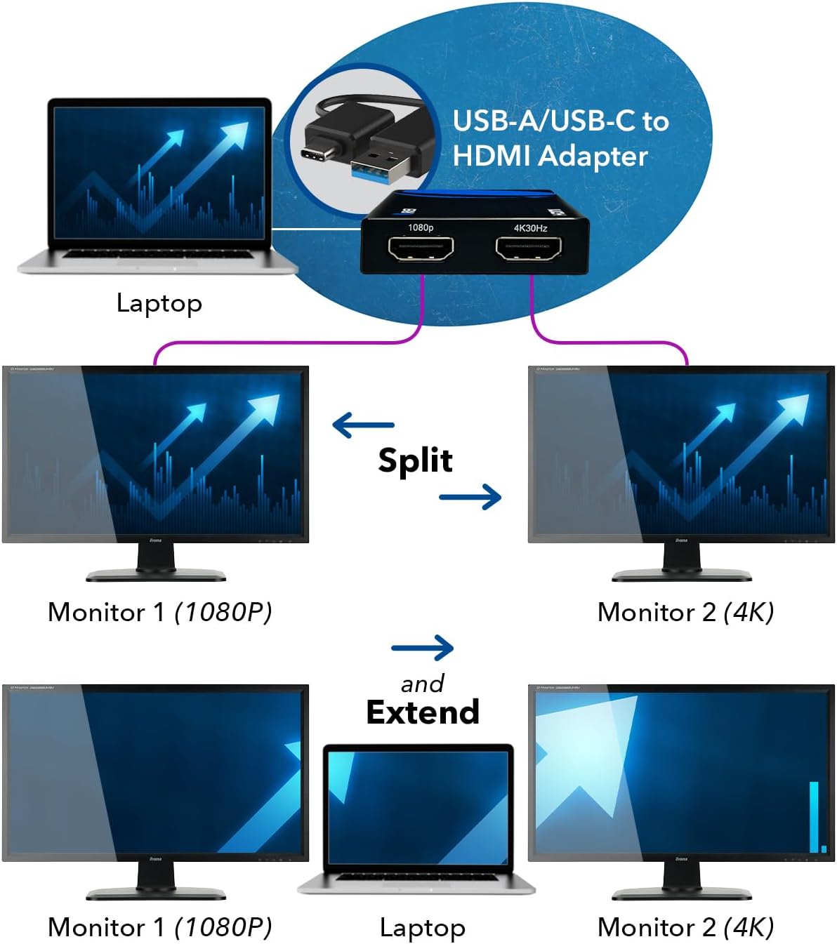 Detalle de OREI SplitExtend HDMI splitter 4K