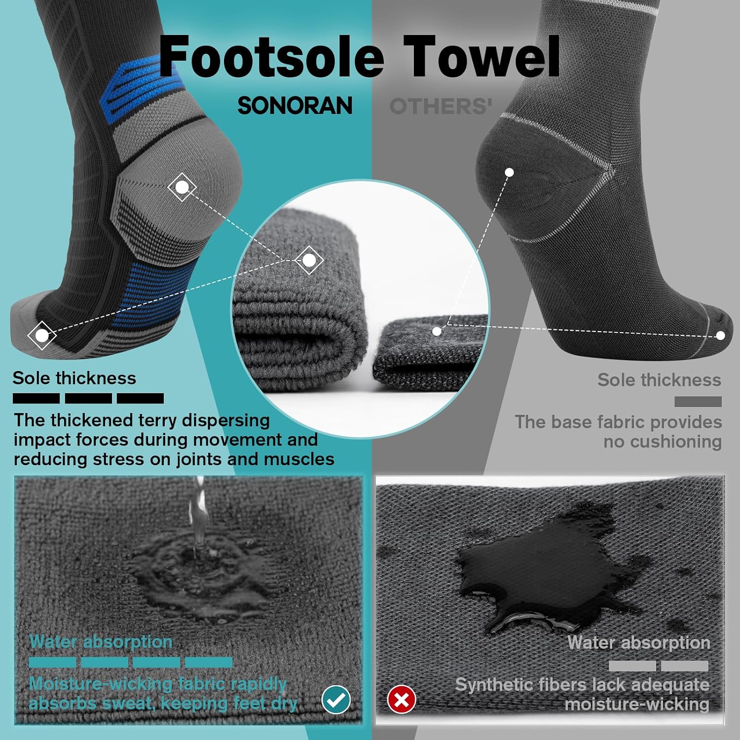 Thumbnail 3 de SONORAN Compression Socks 20-30 mmHg