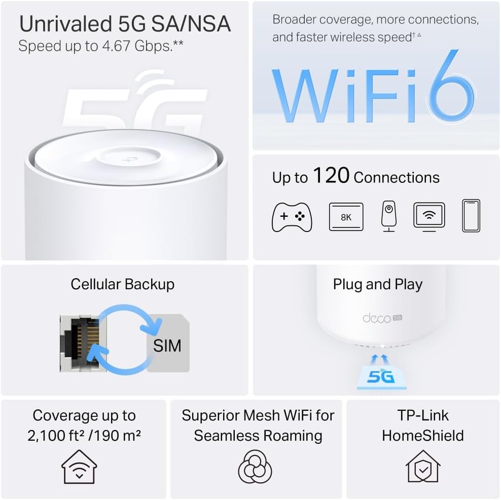 Detalle de TP-Link Deco X1500-5G Router con SIM: WiFi 6 Mesh y 5G para hogar moderno