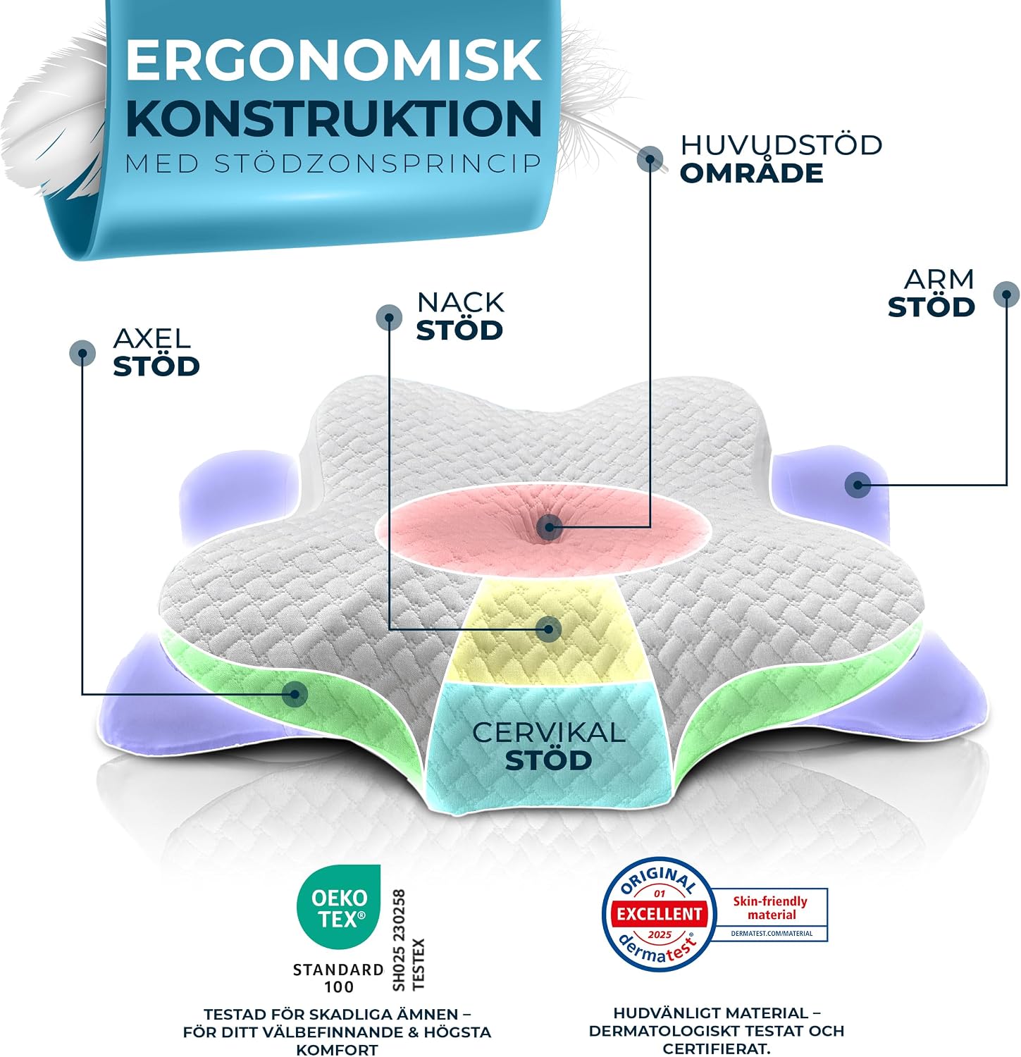 Detalle 2 de Glückstoff Ergo ergonomisk kudde i memoryskum med bambuöverdrag