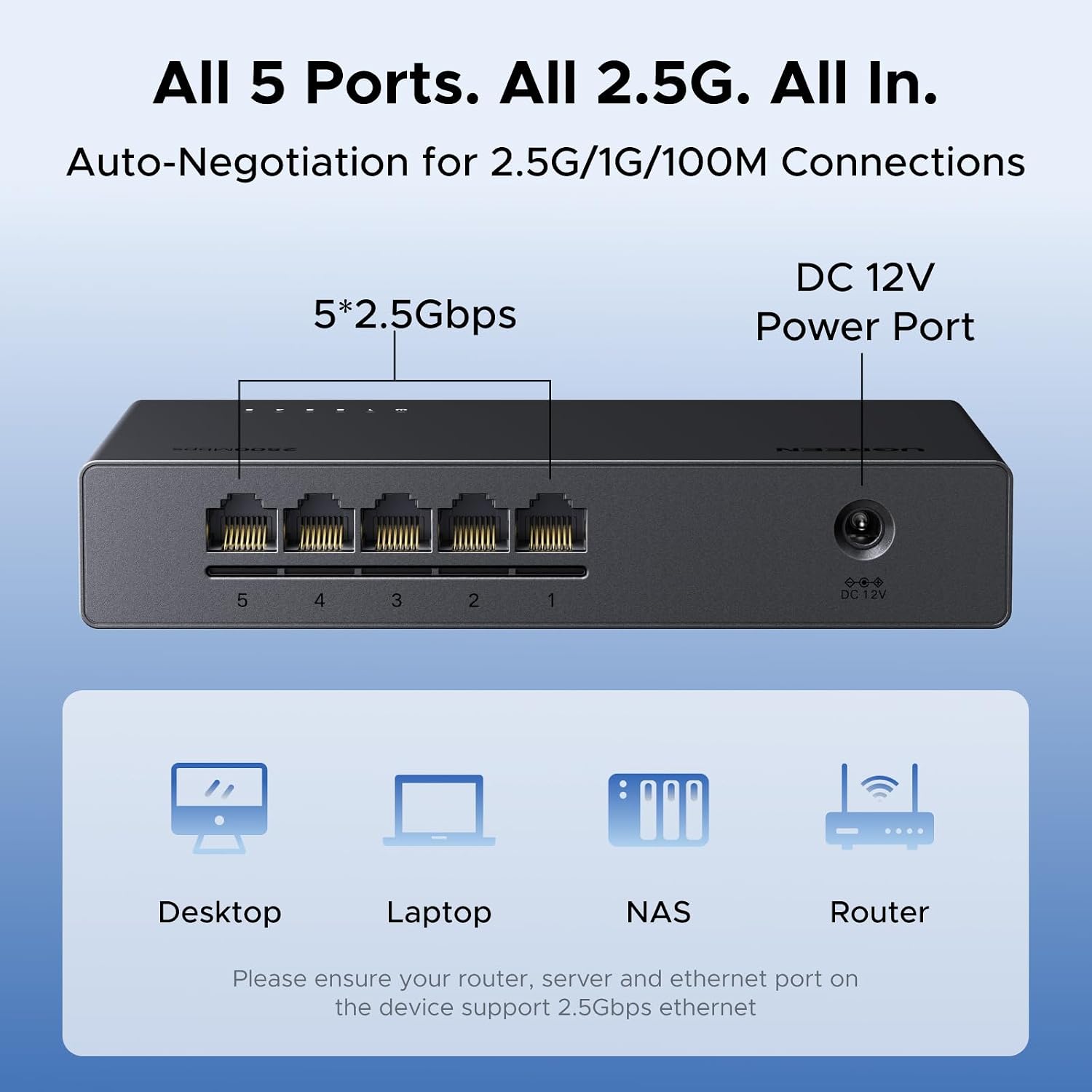 Detalle de UGREEN 2.5Gbps Network Switch 5 Port