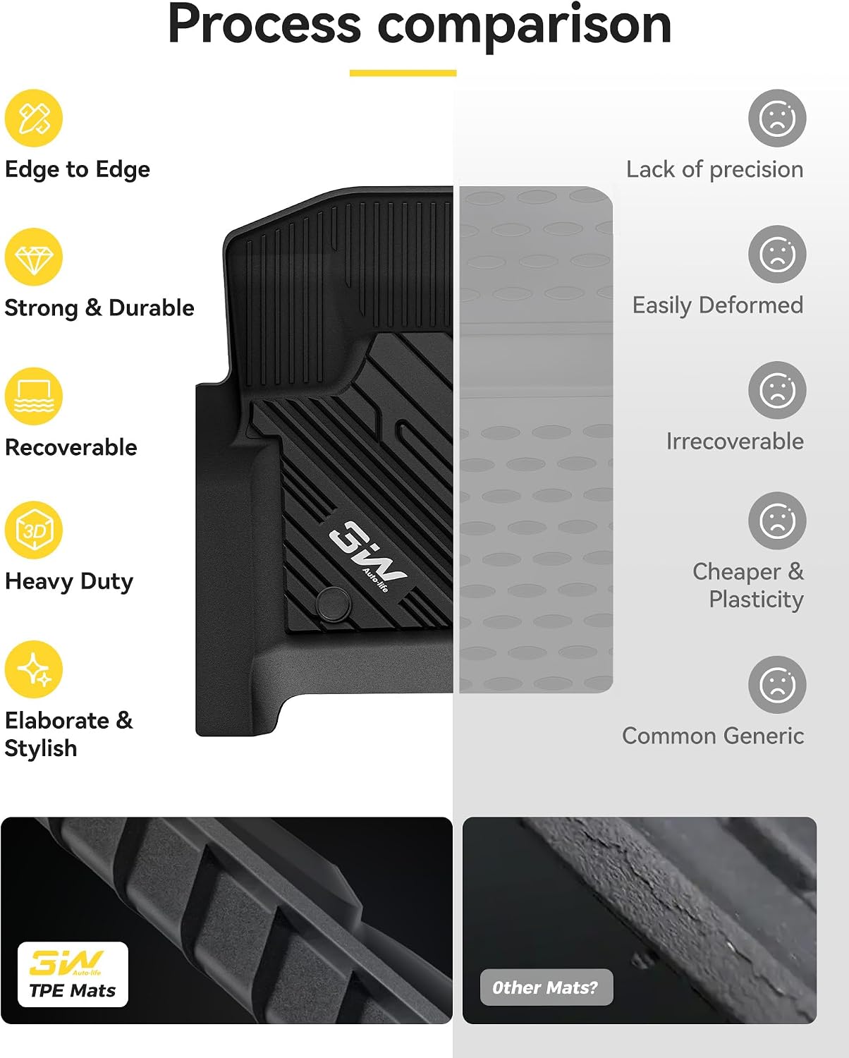 Thumbnail 4 de 3W Custom Fit Floor Mats for Ford F250 2017-2026