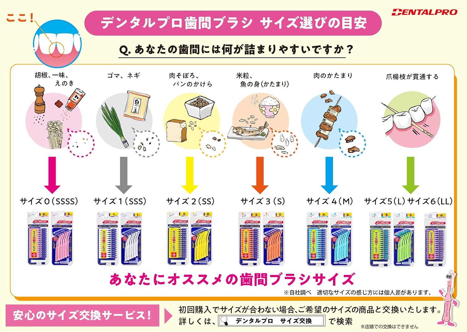 Detalle de デンタルプロ I字型歯間ブラシ サイズ3(S)15本×4個、フロスピック付き