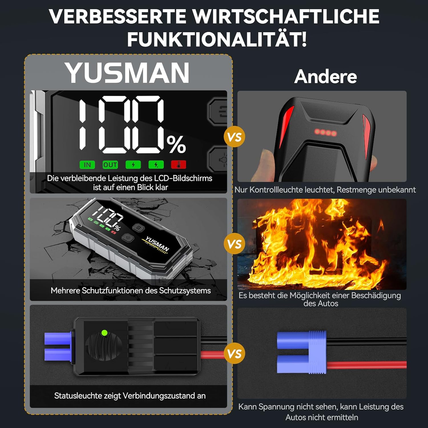 Thumbnail 3 de YUSMAN Starthilfe 6000A 🚗