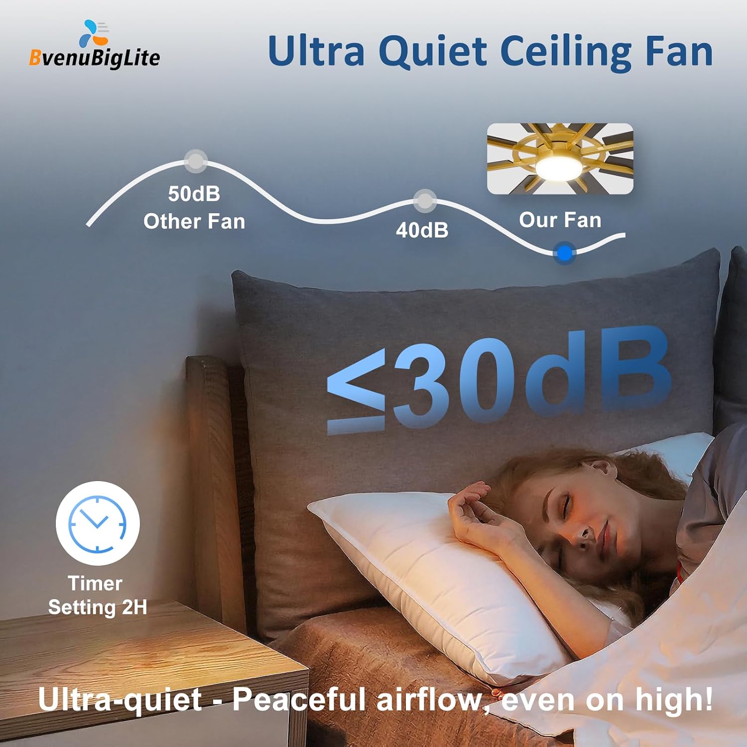 Thumbnail 6 de BvenuBigLite WS-FPZ190-18C-CO-AP 72-Inch Ceiling Fan with Light