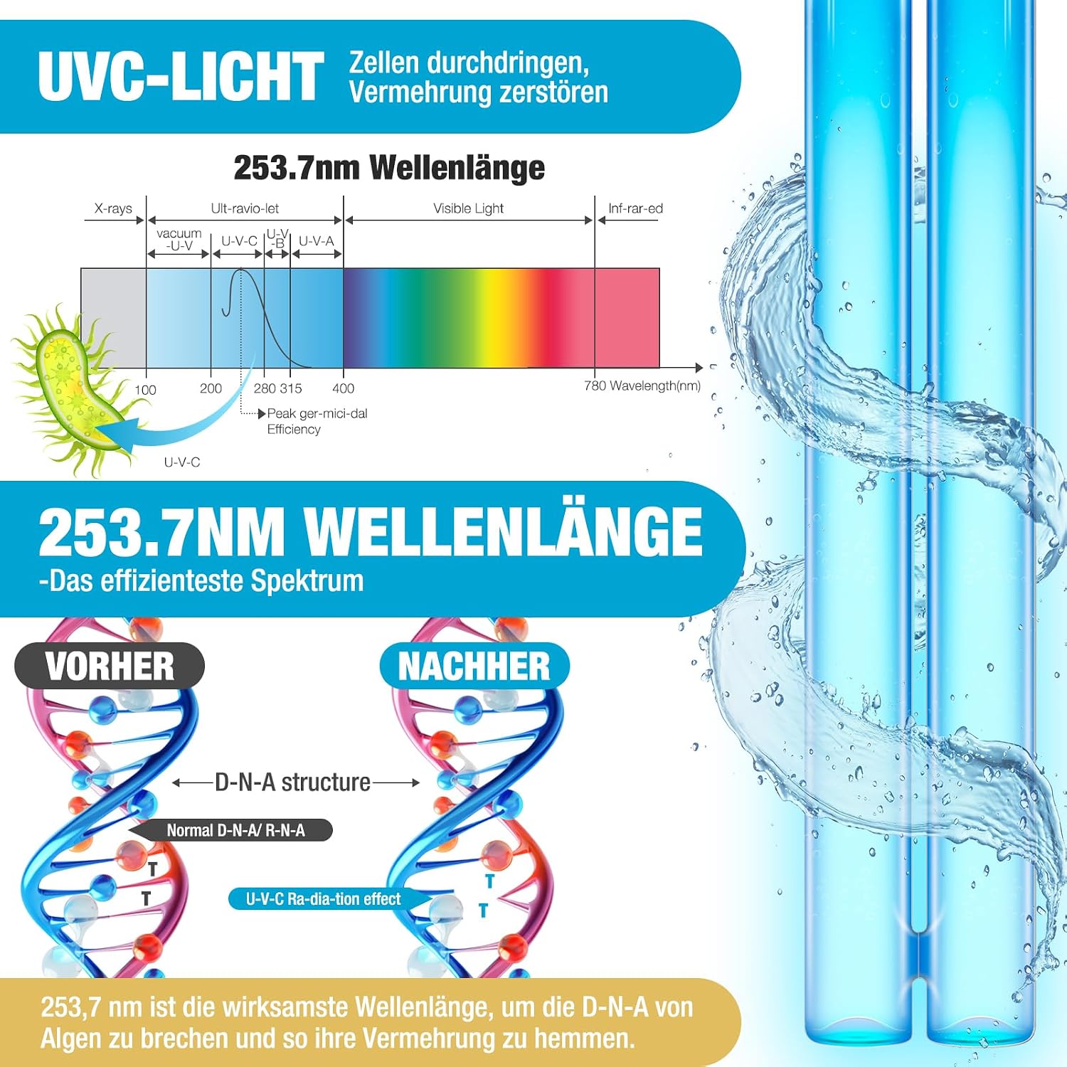 Detalle de UPPZLLXU 11W G23 PLS UV-C Ersatzlampe – Für Teichklärer, Aquarium & Teich