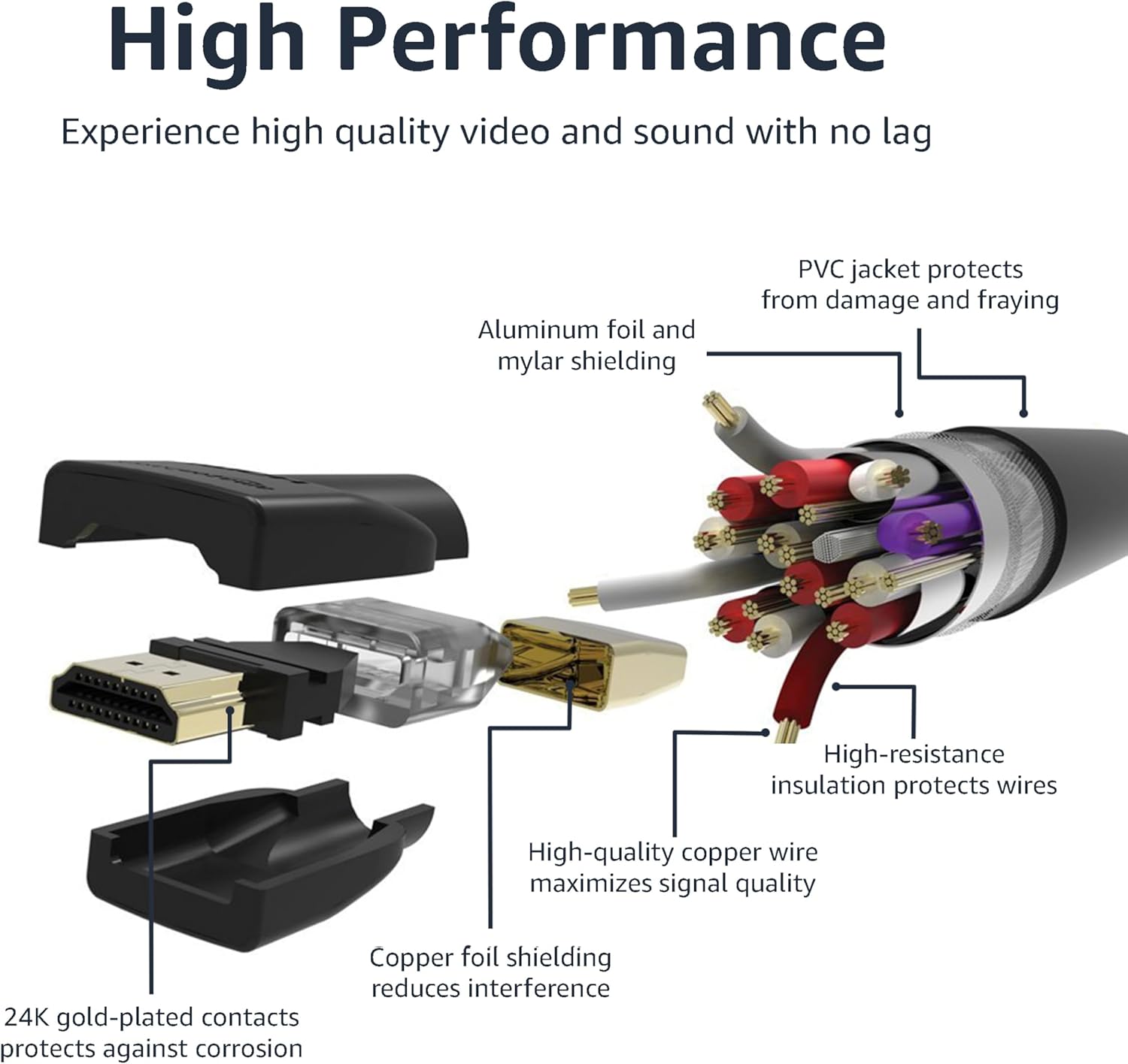 Thumbnail 4 de Amazon Basics 4K HDMI Cable 0.9m (3 pack) – 18Gbps High Speed with Ethernet, 4K@60Hz, ARC Support