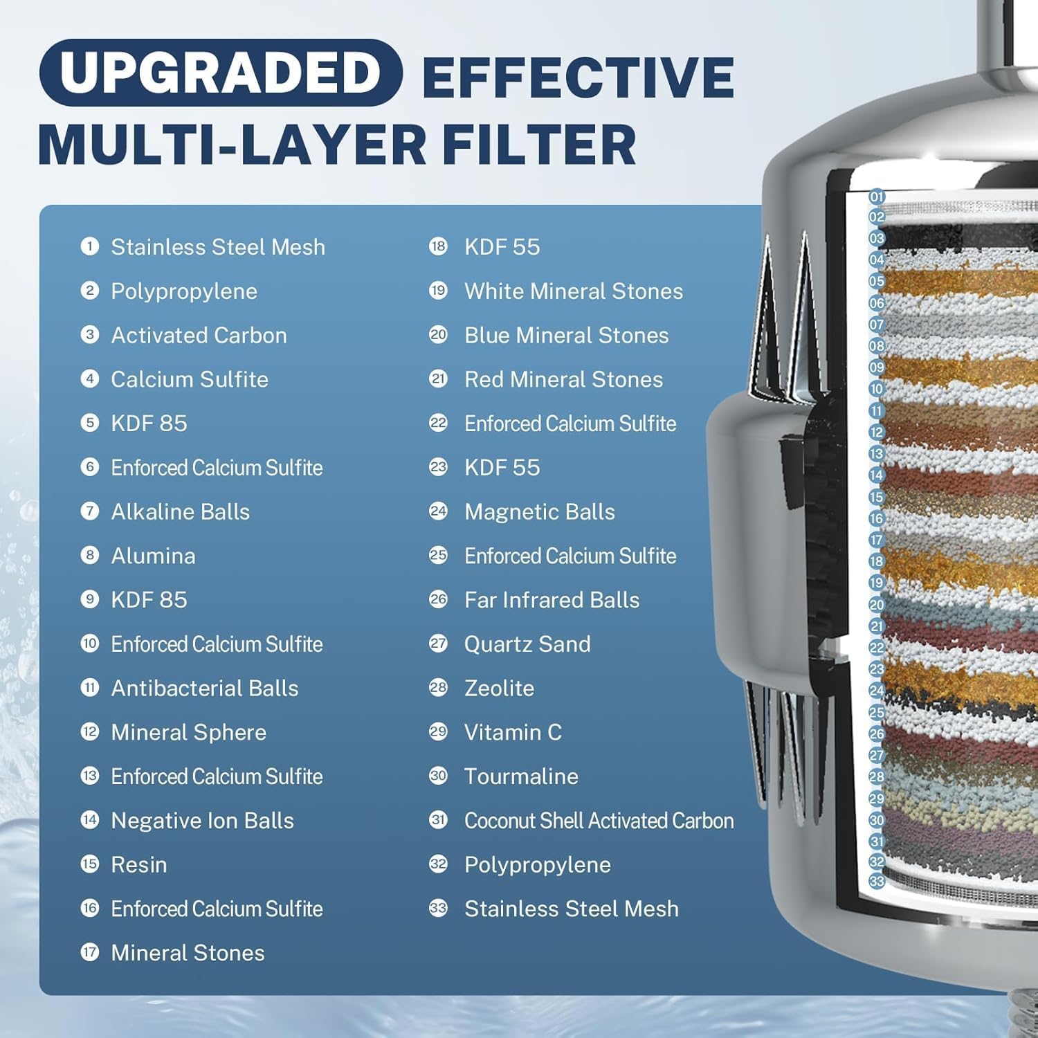 Detalle 2 de iSpring FSF2 33-staps reservepatroon voor SF2S-douchefilter met vitamine C