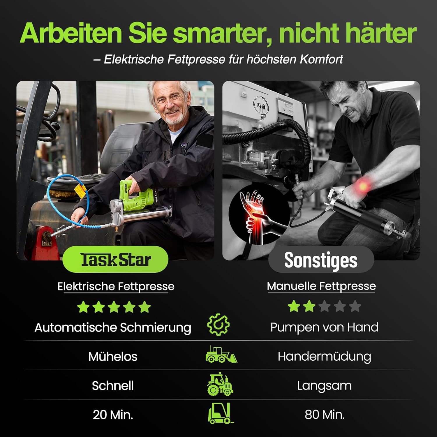 Thumbnail 1 de TaskStar Akku-Fettpresse mit 2×2,0Ah Batterien, 10.000 PSI Max Druck und Schnellverschluss-Mundstück
