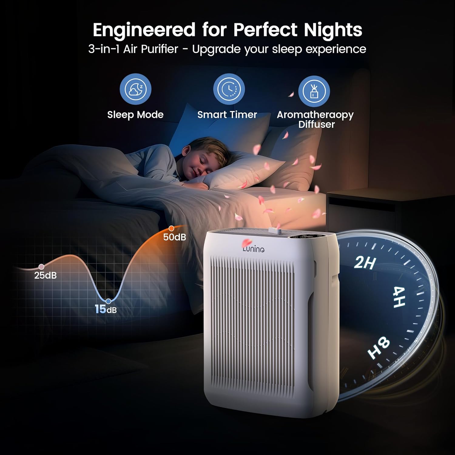 Detalle 2 de LUNINO Air Purifier for Large Rooms 3000 Ft² 🏷