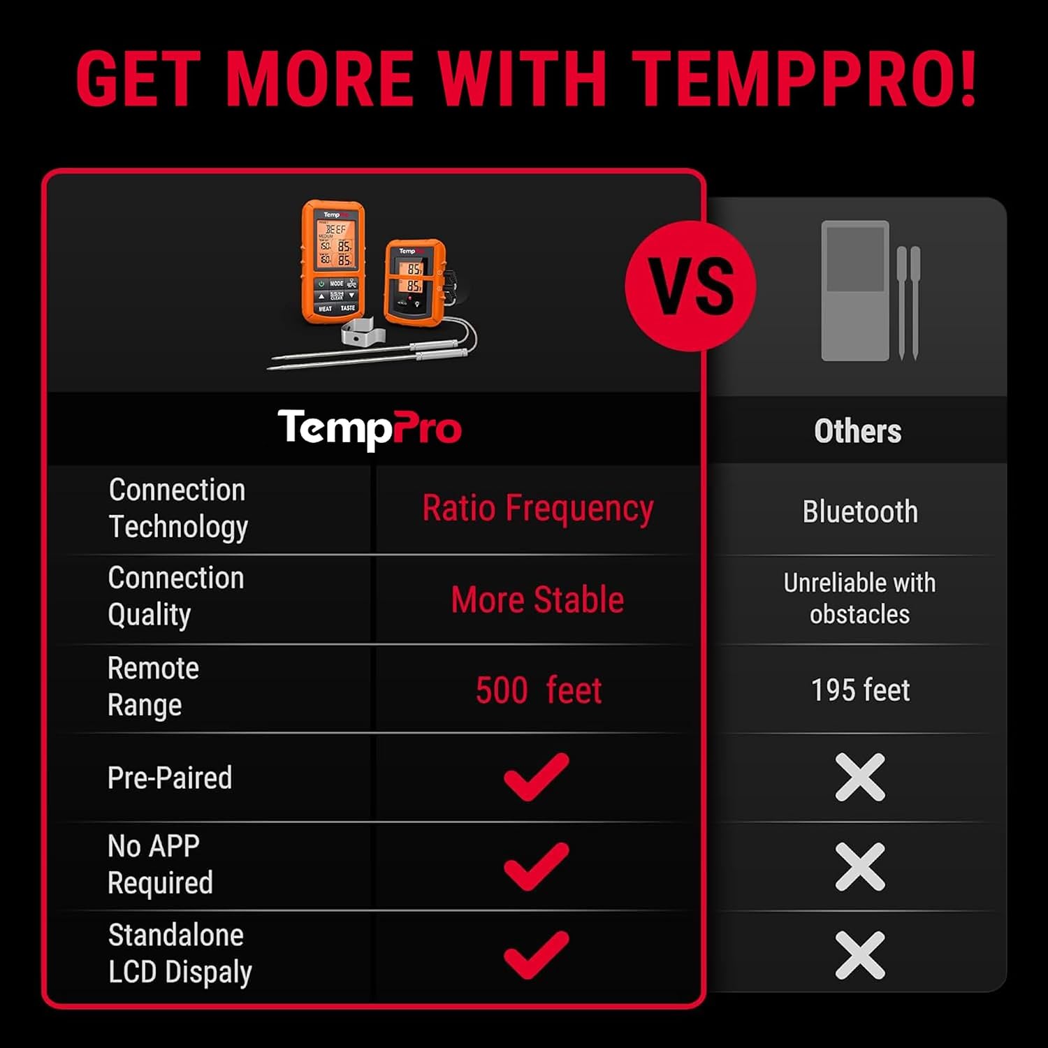 Detalle 2 de TempPro TempSync CORE TP20B Wireless Meat Thermometer, 2 Probes, 500 ft
