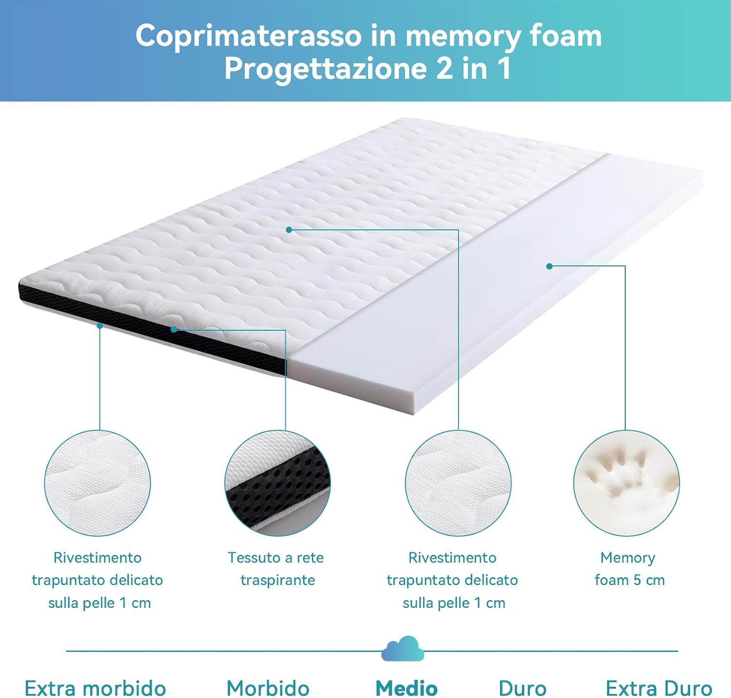 Thumbnail 2 de Amazon Basics Topper 140x200 Memory